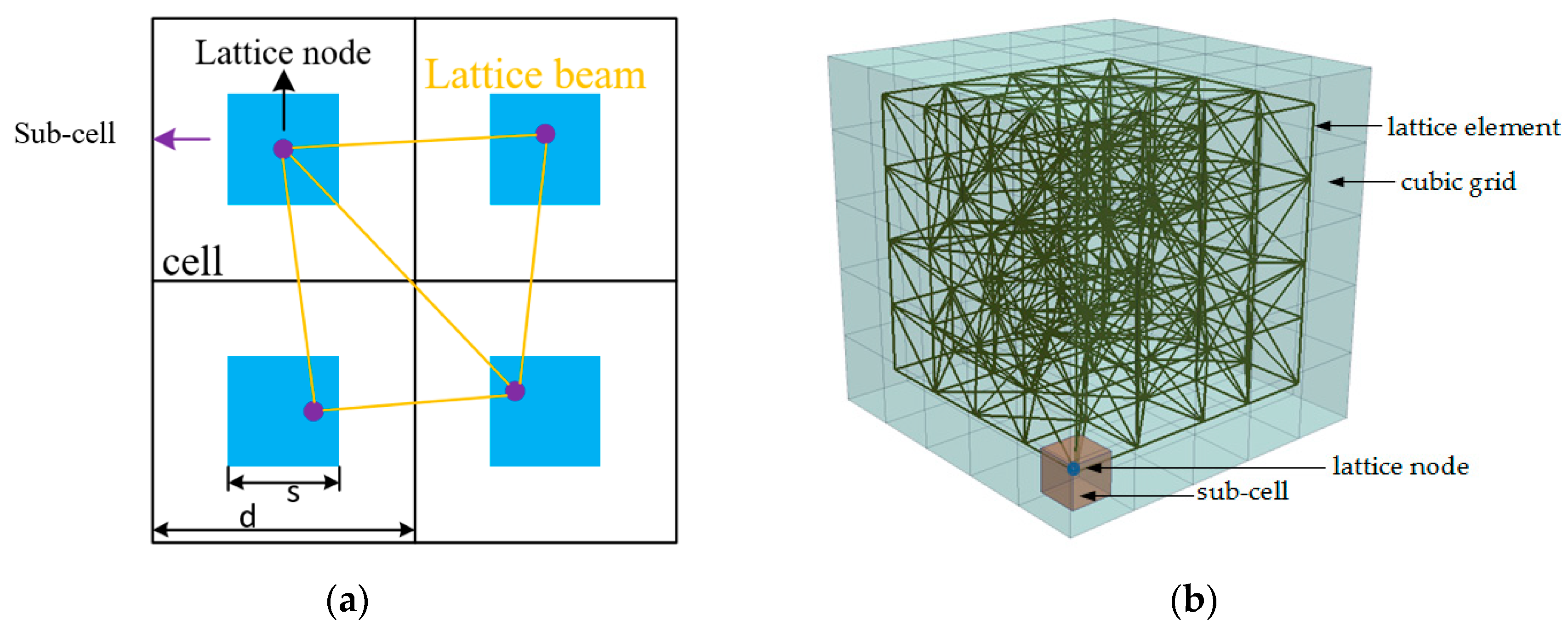 Applsci 10 04822 g001 Applsci 10 04822 g001