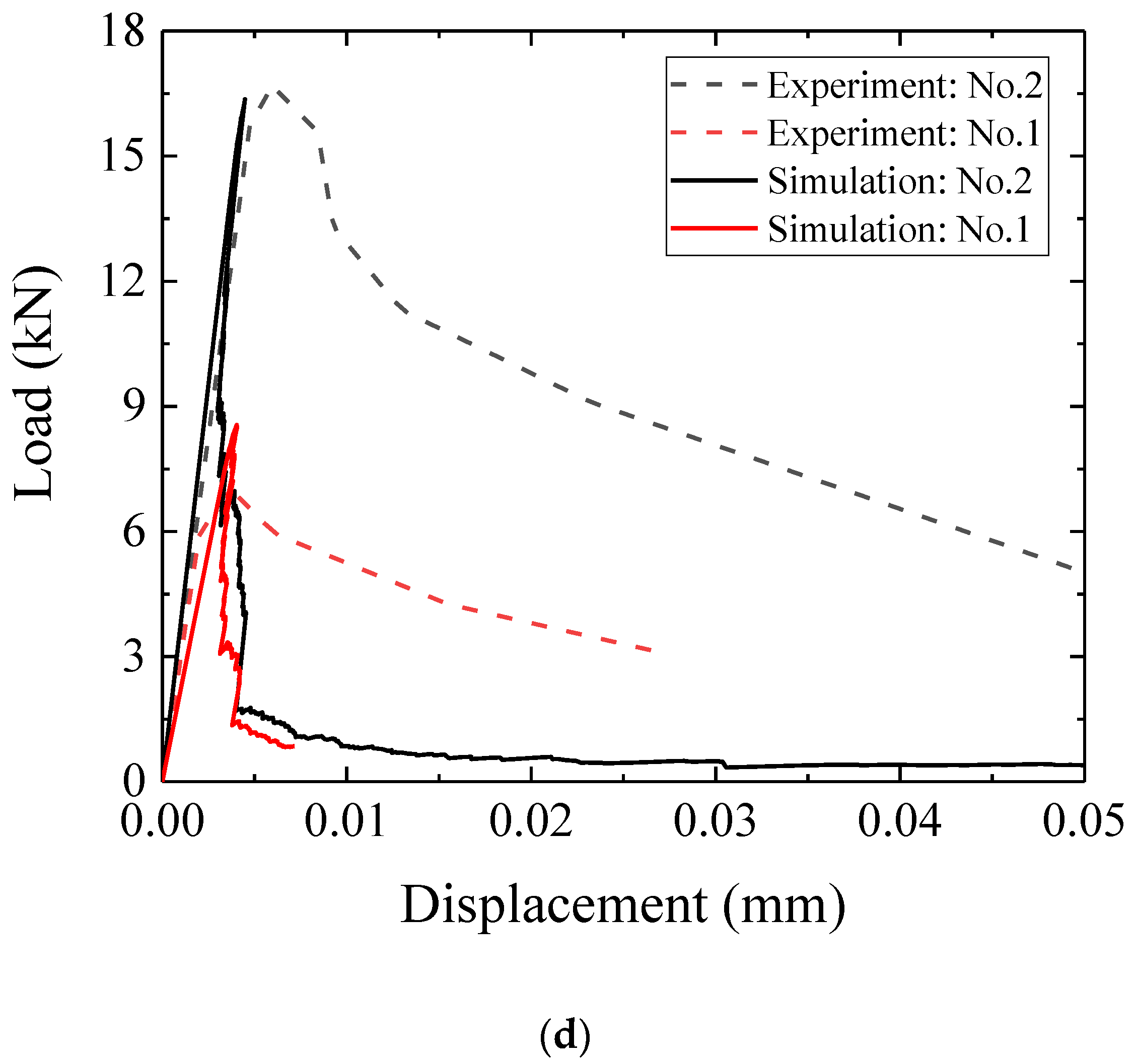 Applsci 10 04822 g003b Applsci 10 04822 g003b