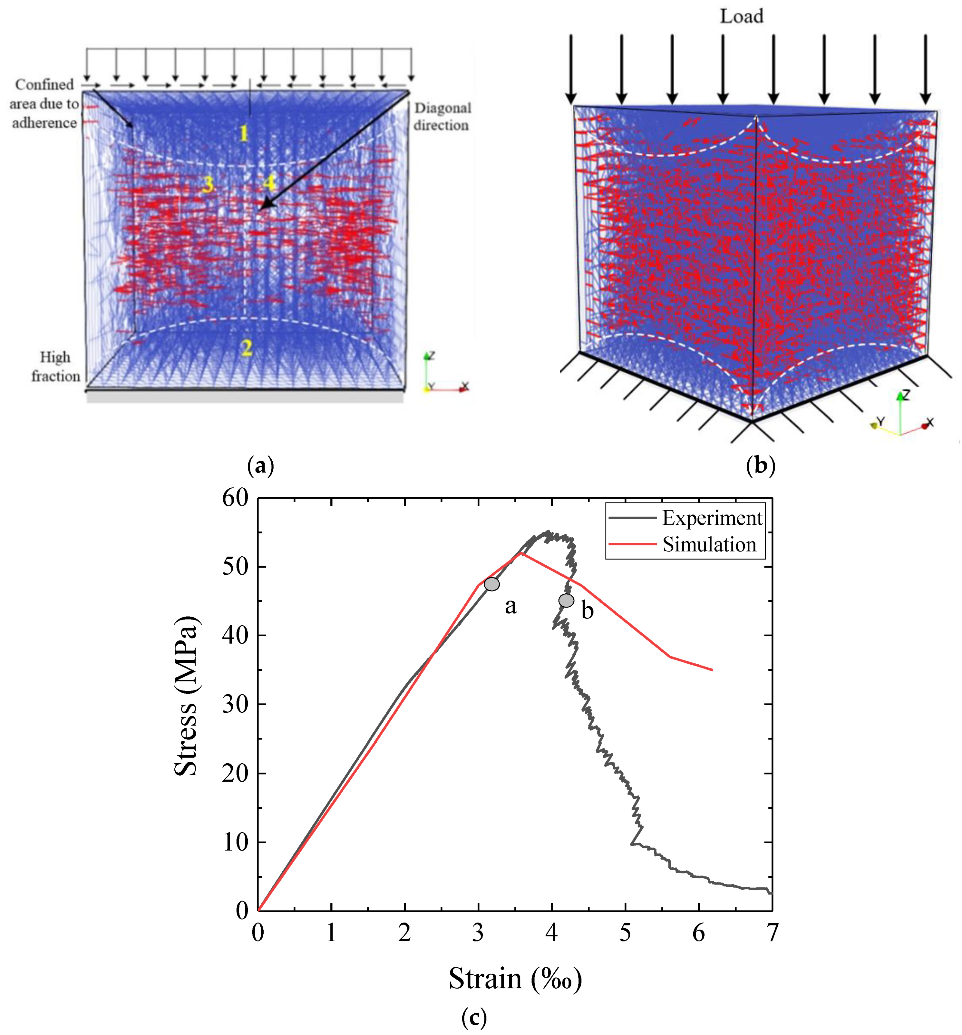 Applsci 10 04822 g004 Applsci 10 04822 g004