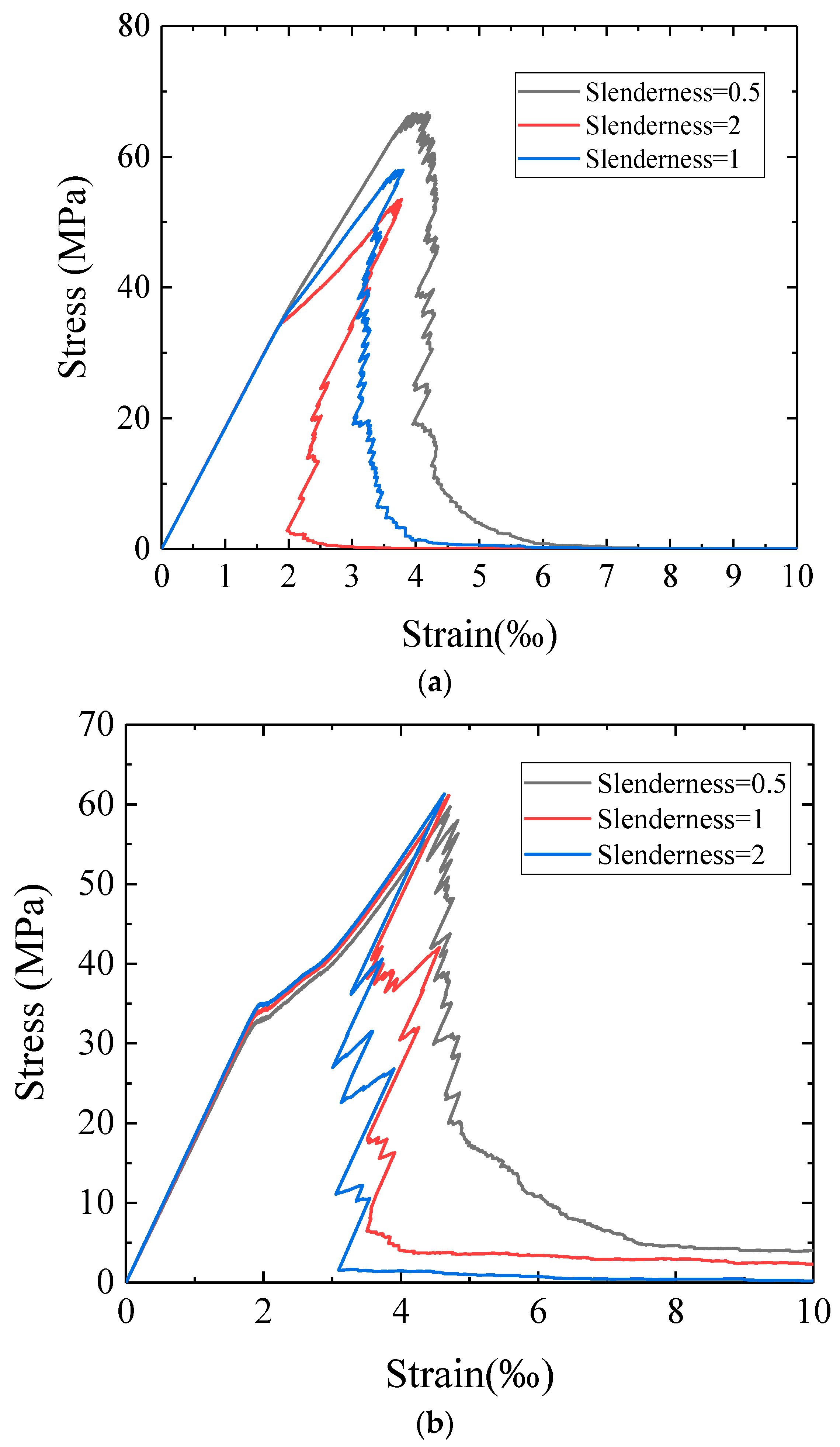 Applsci 10 04822 g006 Applsci 10 04822 g006