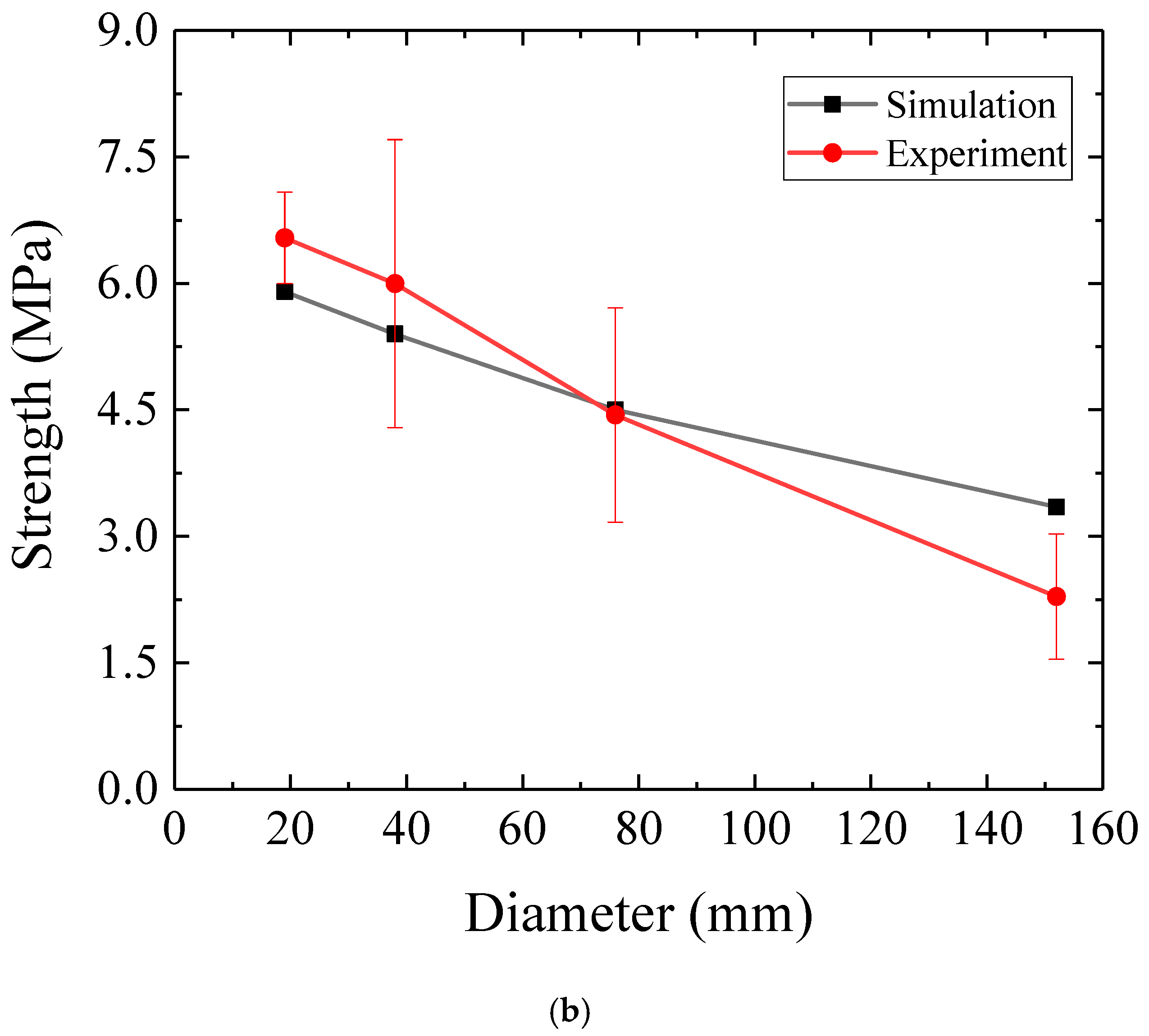 Applsci 10 04822 g008b Applsci 10 04822 g008b