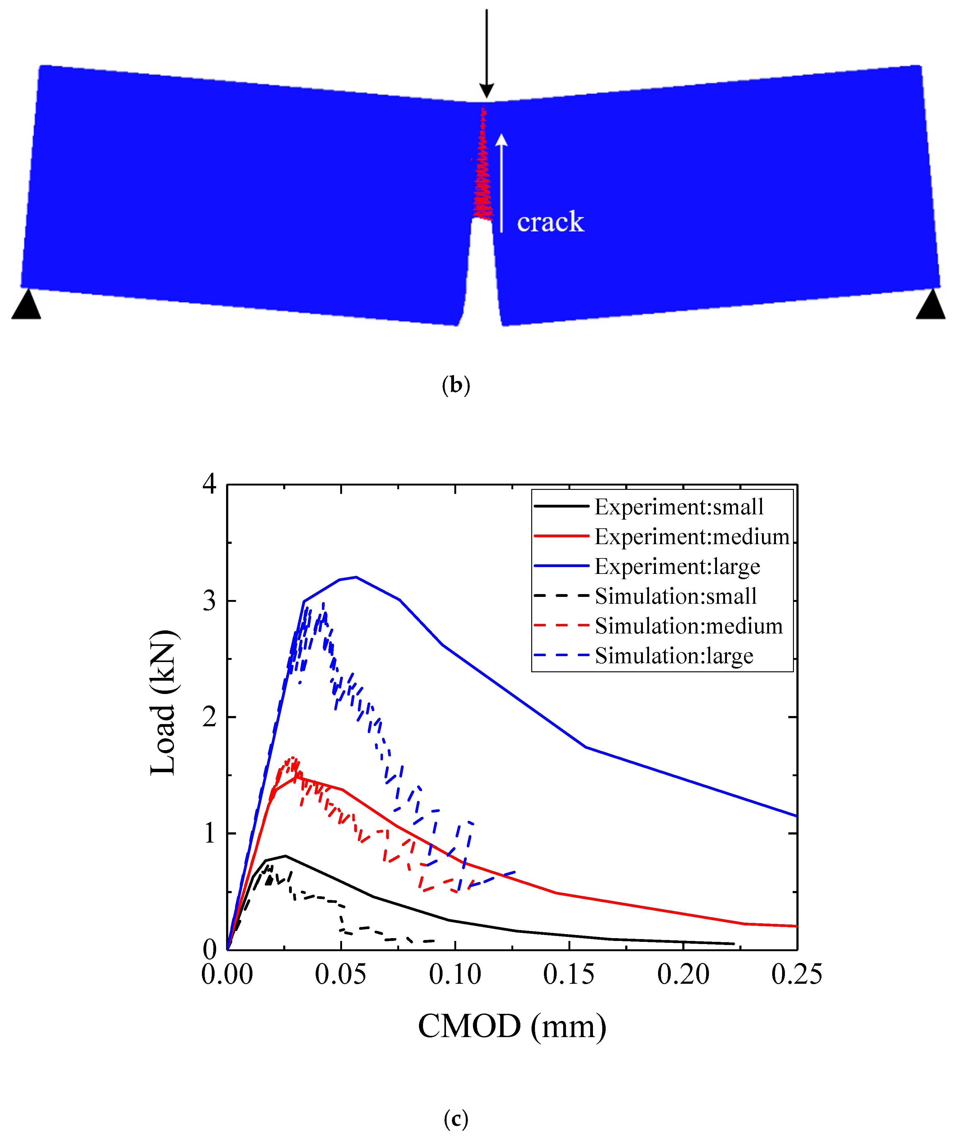 Applsci 10 04822 g009b Applsci 10 04822 g009b