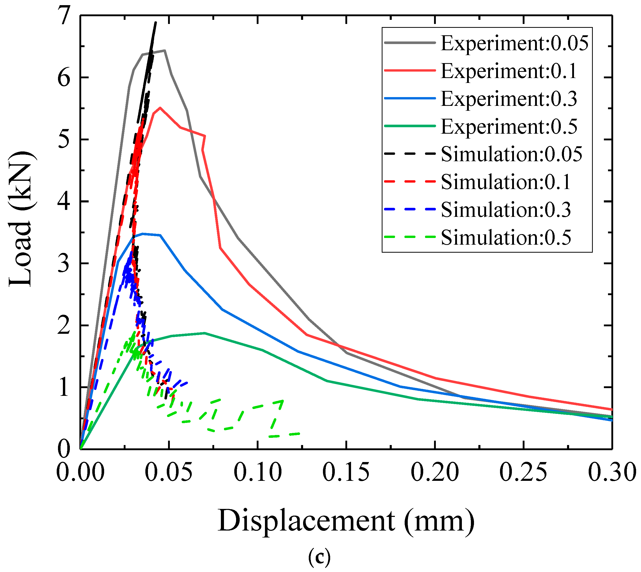 Applsci 10 04822 g010b Applsci 10 04822 g010b