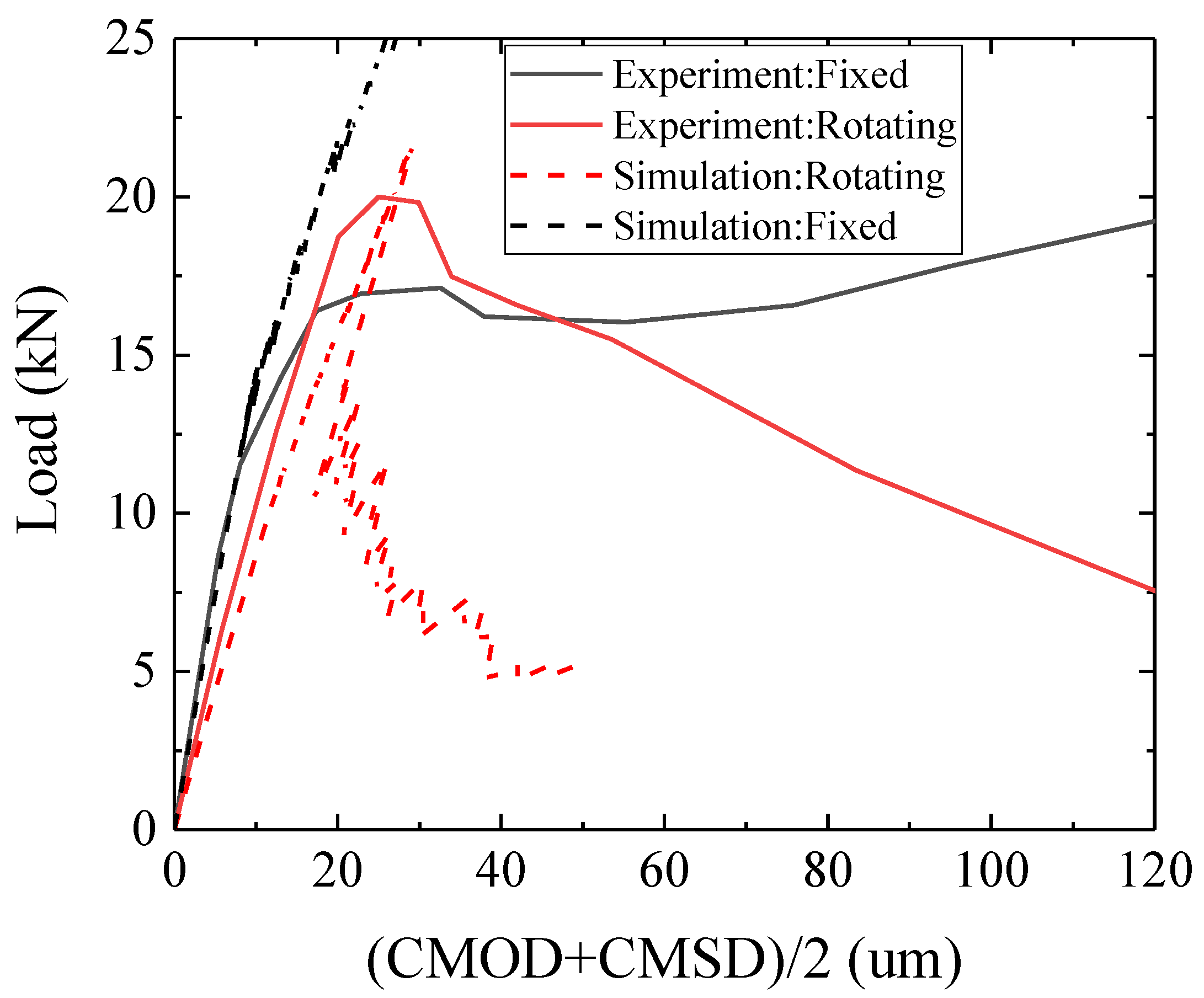 Applsci 10 04822 g013 Applsci 10 04822 g013