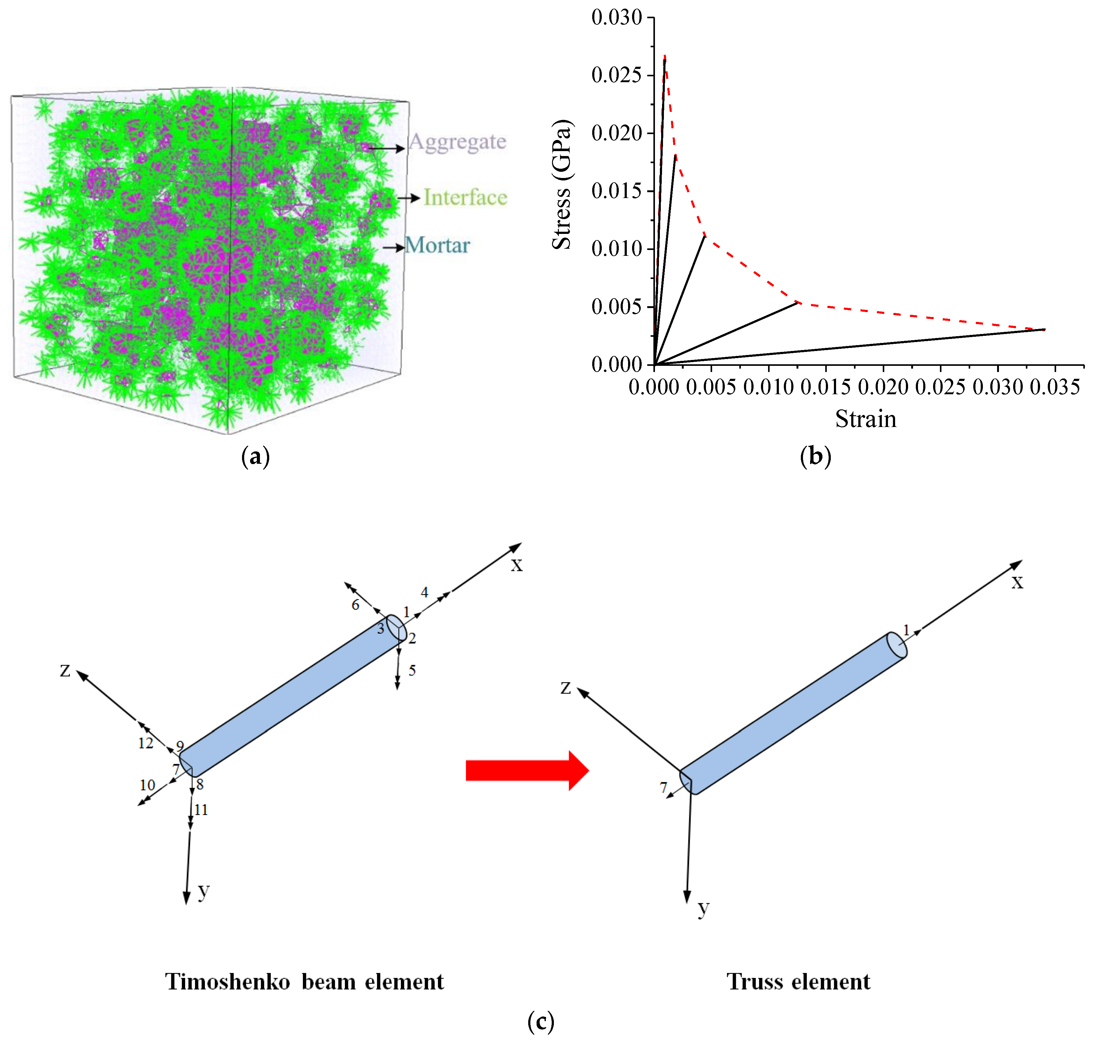 Applsci 10 04822 g014 Applsci 10 04822 g014