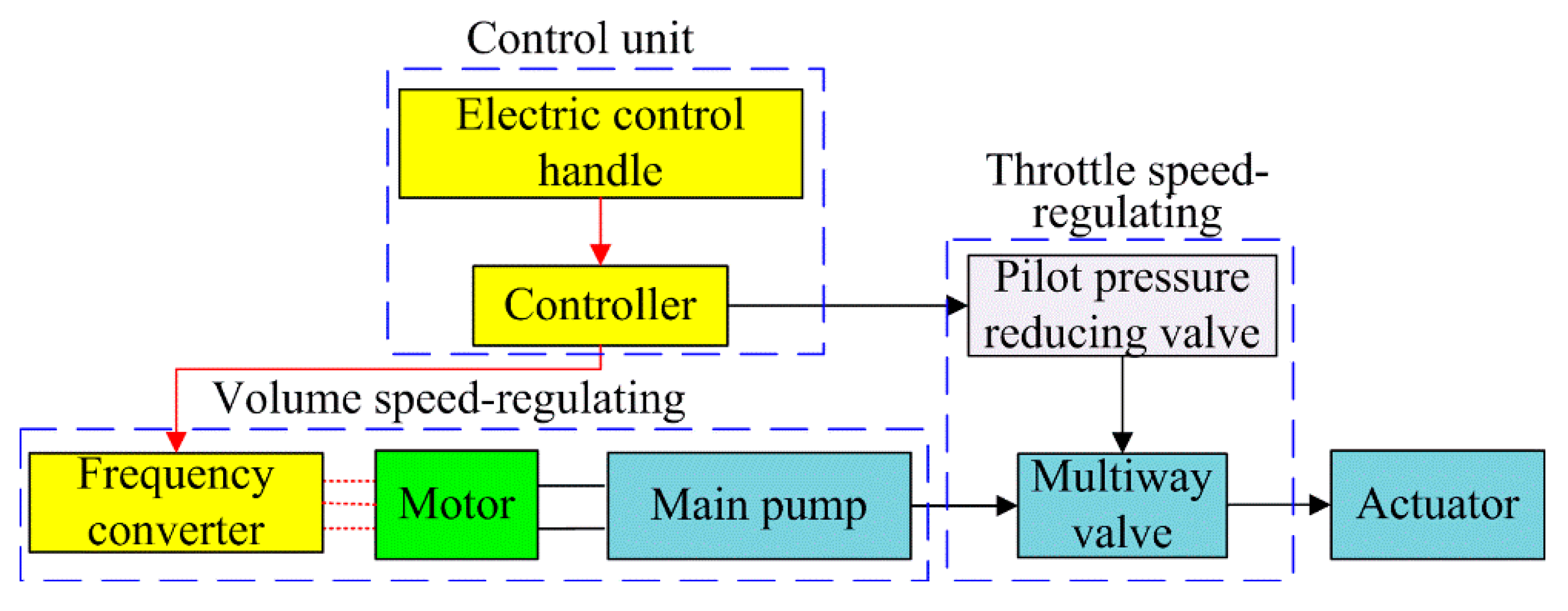 Applsci 10 04826 g002