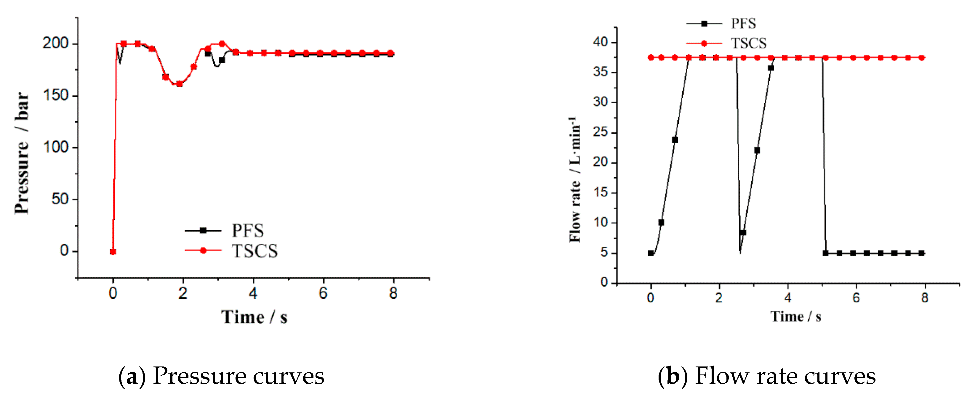 Applsci 10 04826 g010