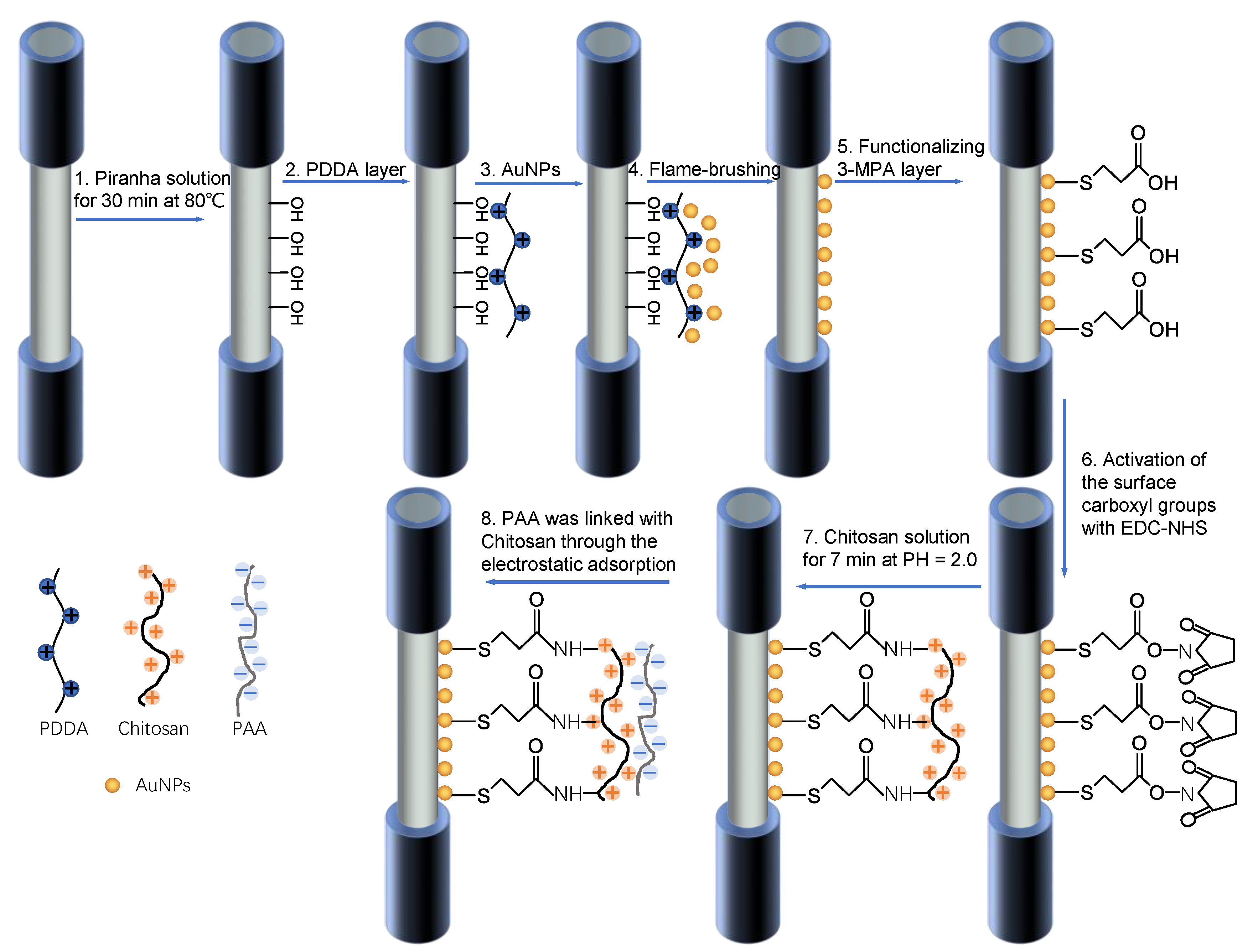 Applsci 10 04845 g001