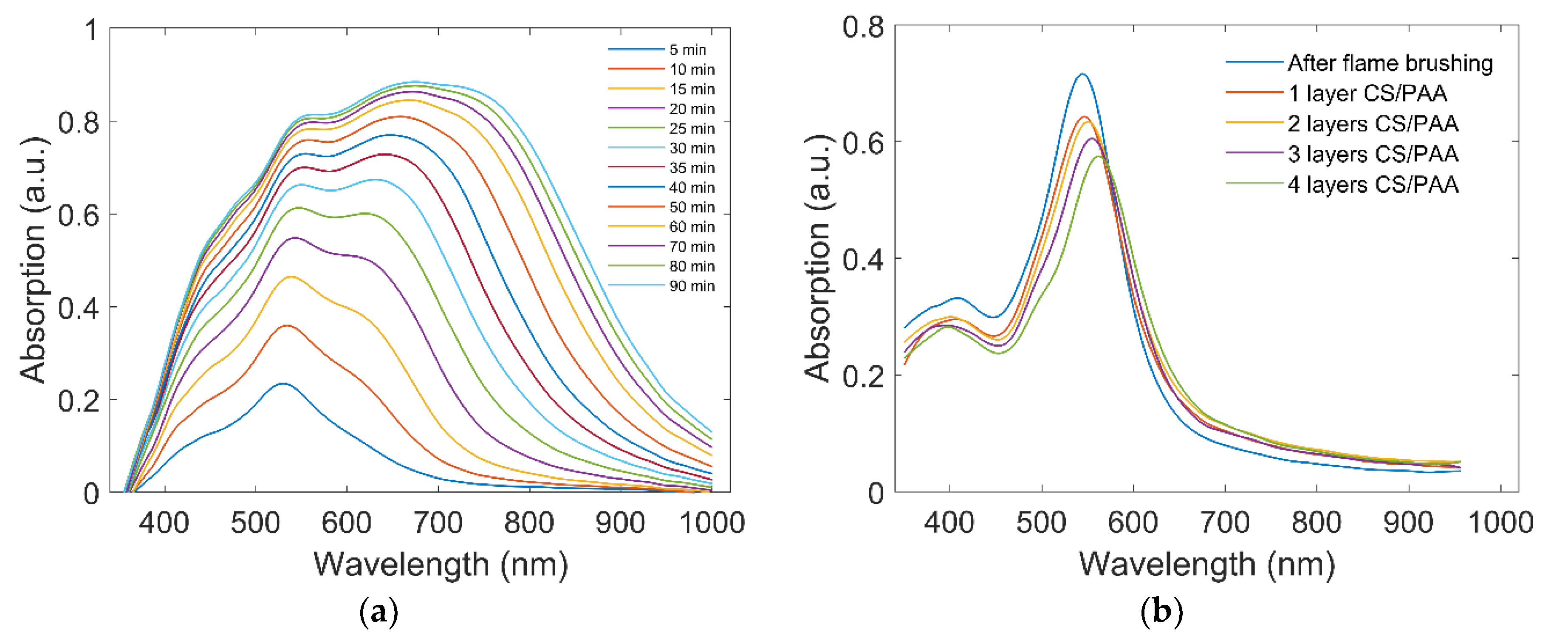 Applsci 10 04845 g003