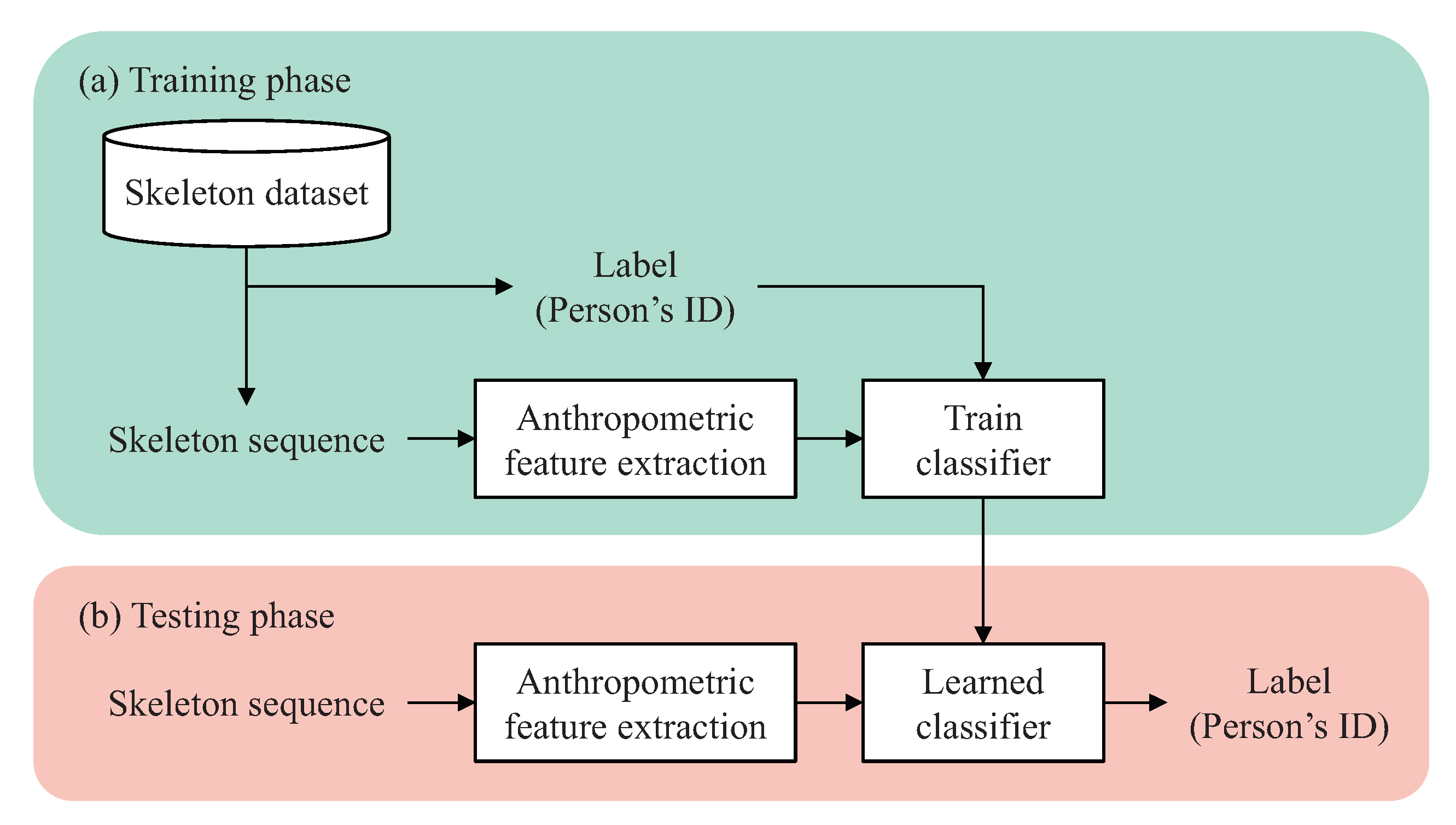 Applsci 10 04849 g011 Applsci 10 04849 g011