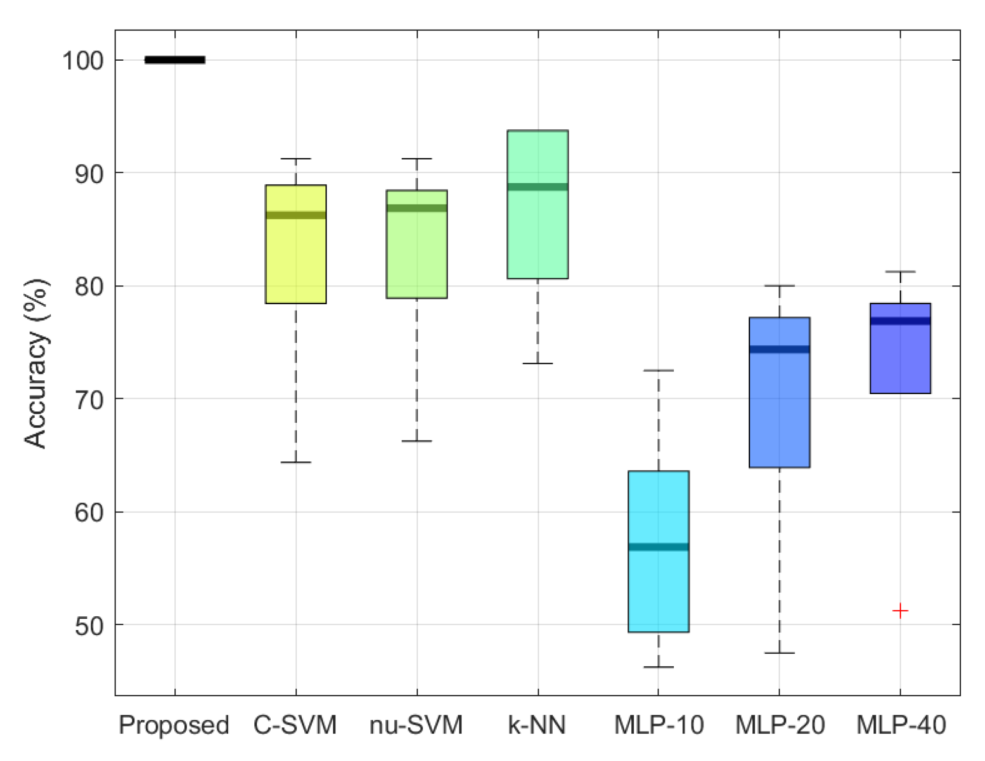 Applsci 10 04849 g015 Applsci 10 04849 g015