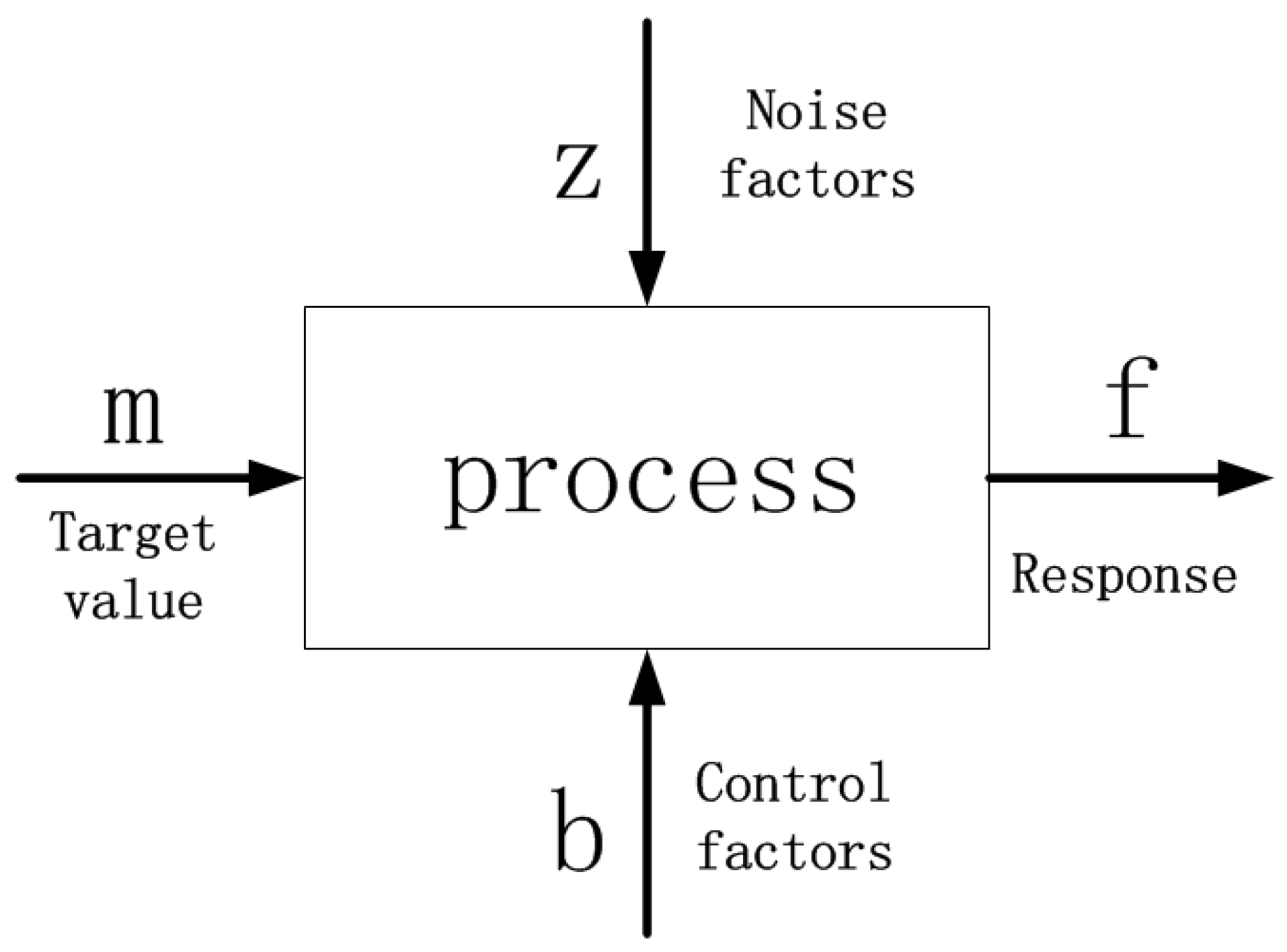 Applsci 10 04856 g001
