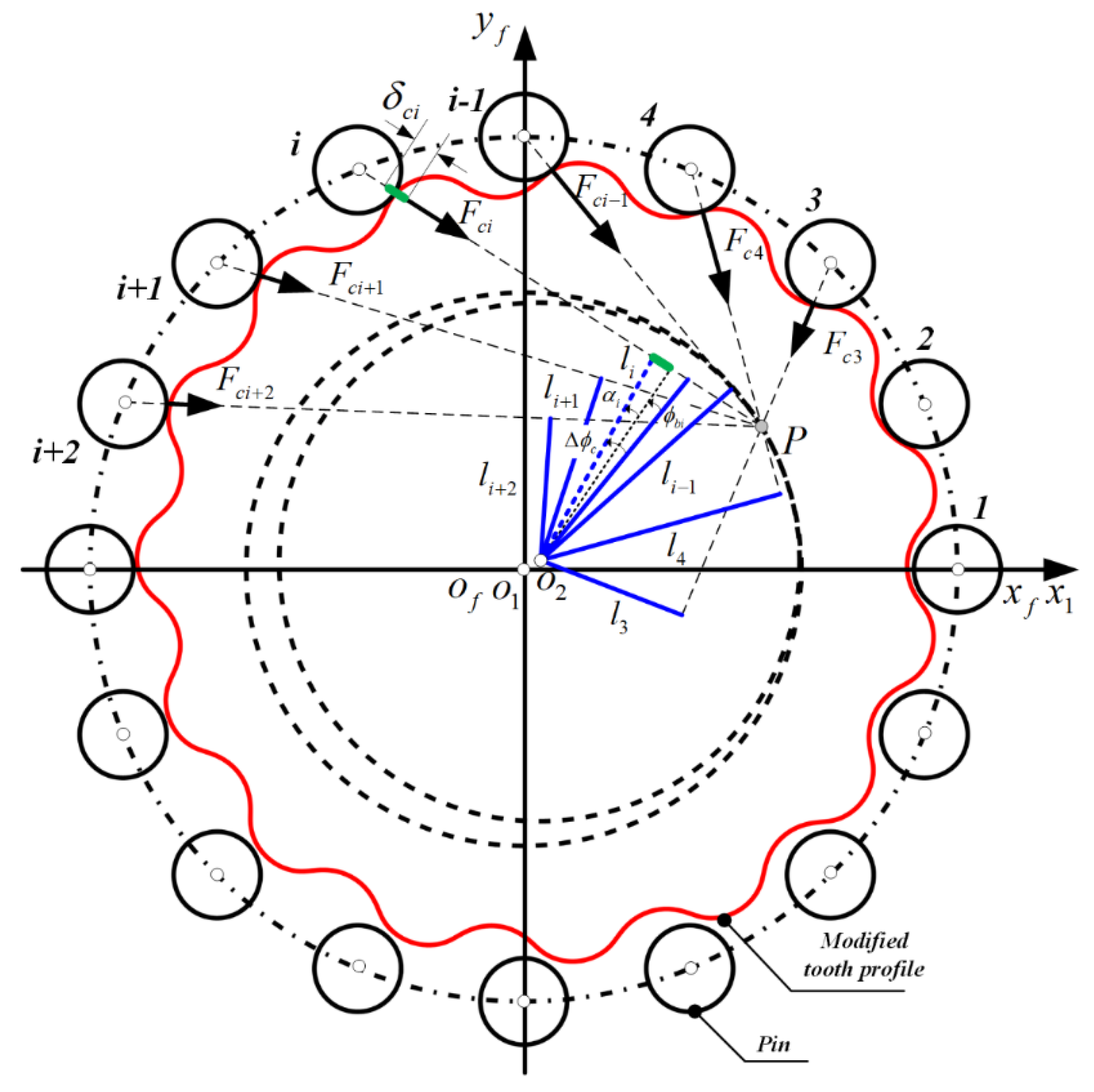 Applsci 10 04859 g008 Applsci 10 04859 g008