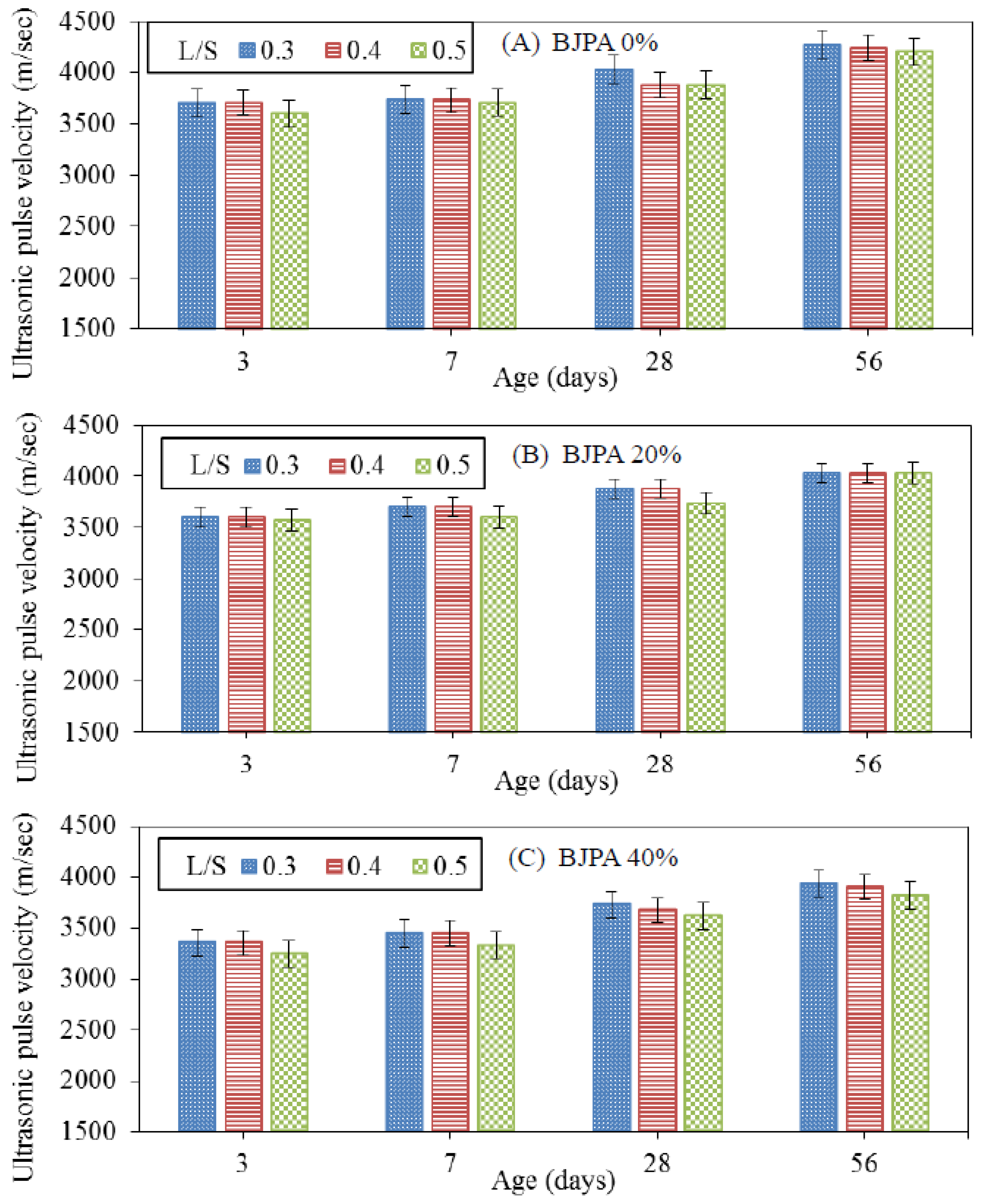 Applsci 10 04877 g007a