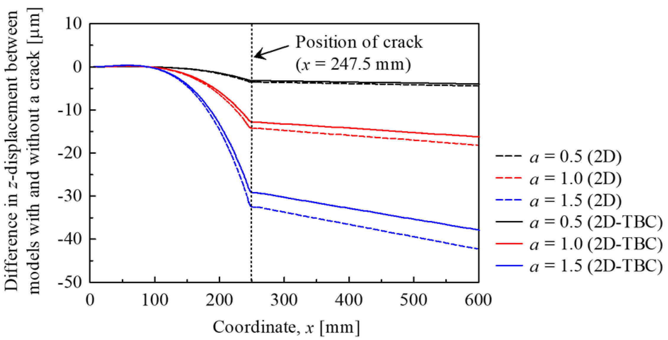 Applied Sciences | Free Full-Text | Finite Element Study of the Effect ...