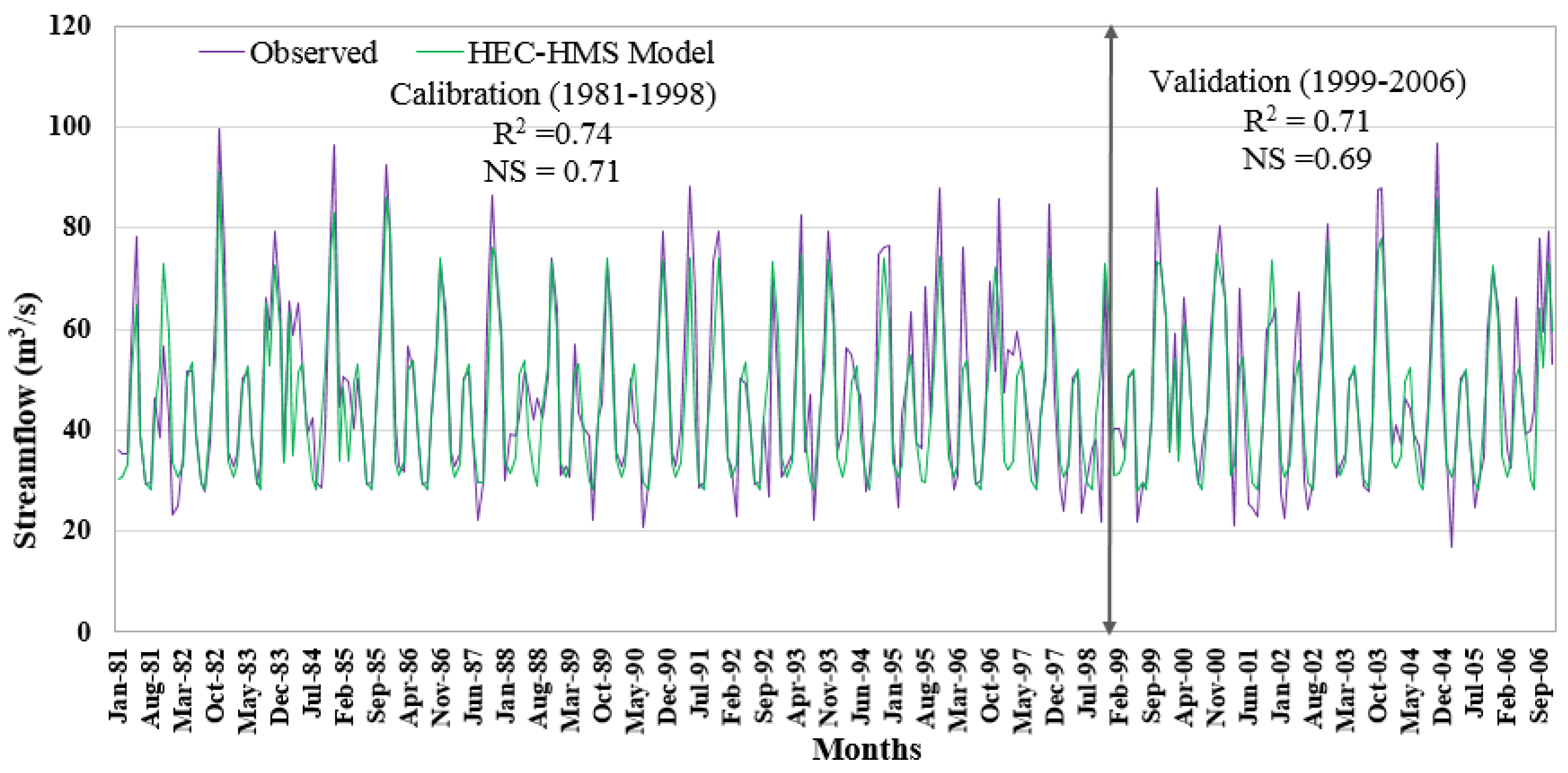 Hec hms 4.2 download