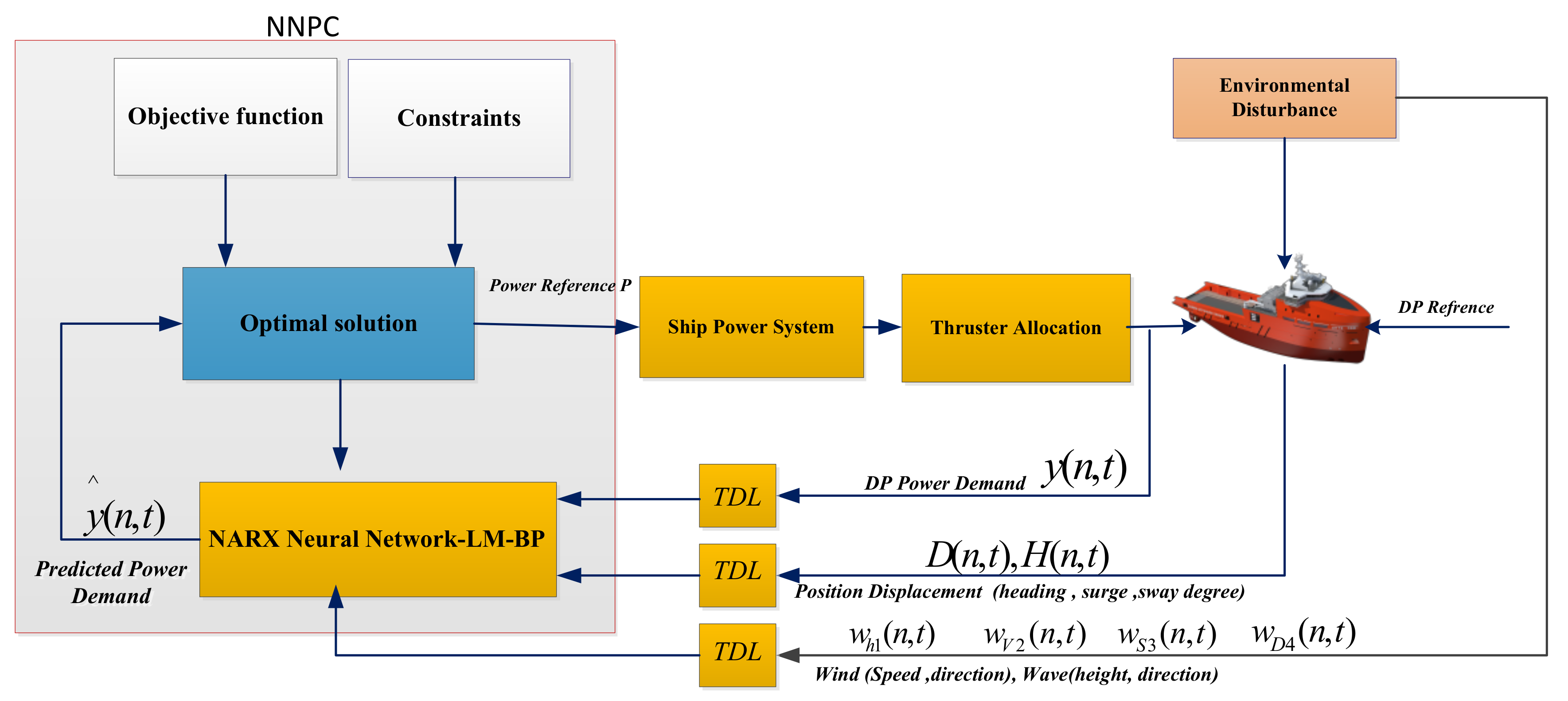 Applsci 10 04889 g007 Applsci 10 04889 g007