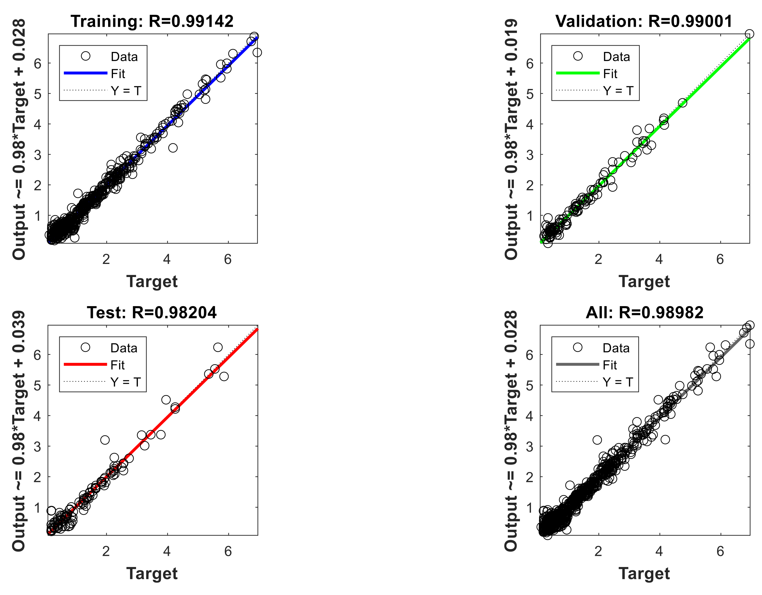 datafit 9