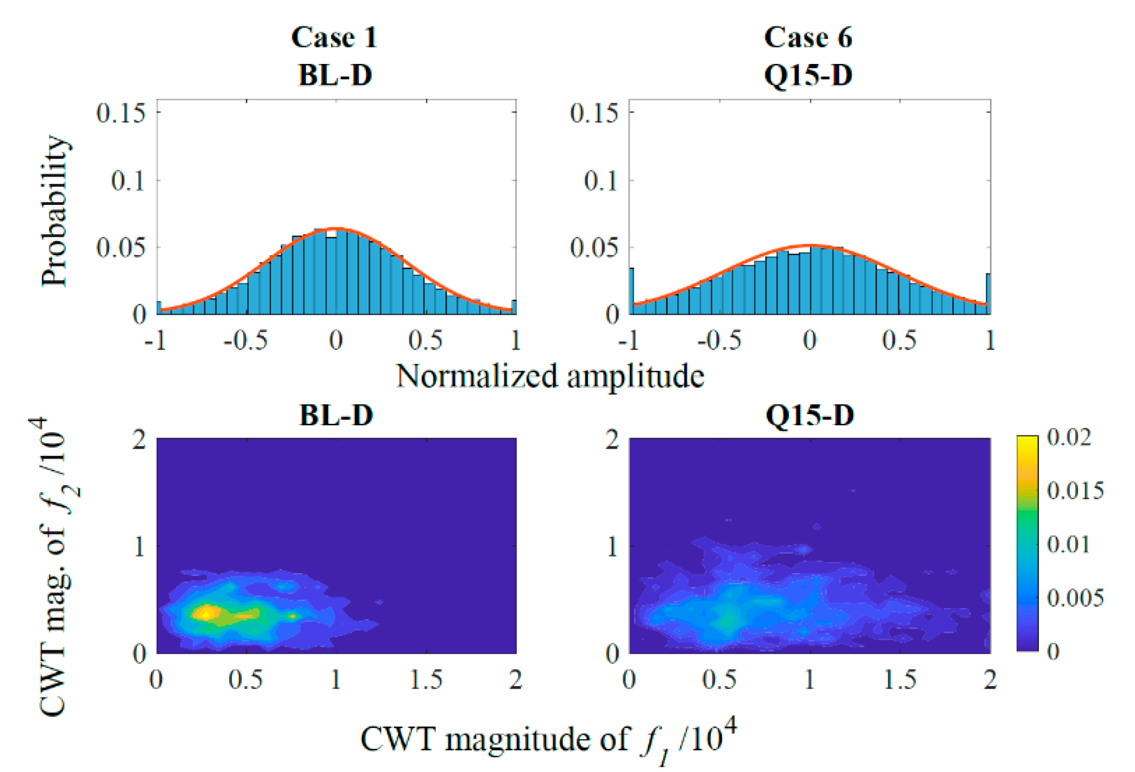 Applsci 10 04907 g007