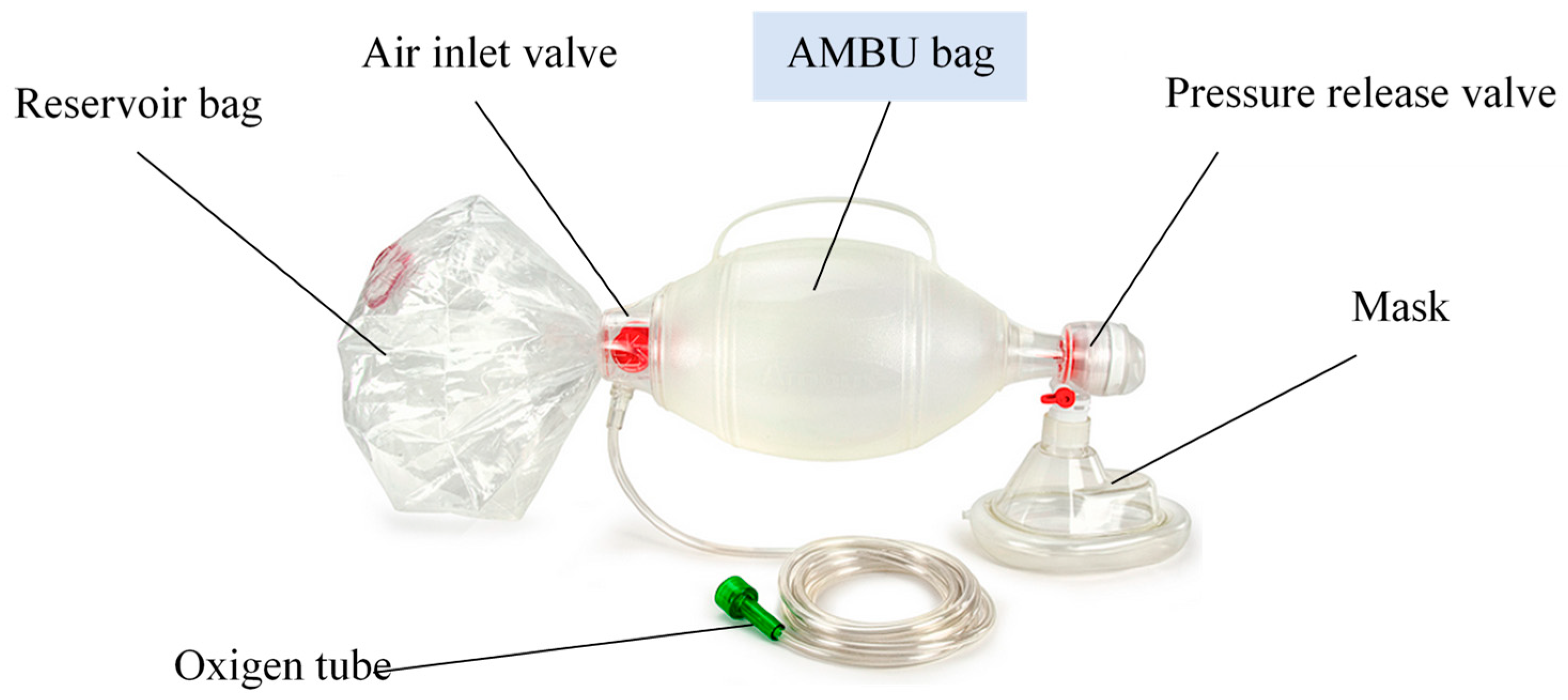 Bag Valve Mask with Reservoir - Sedation Resource