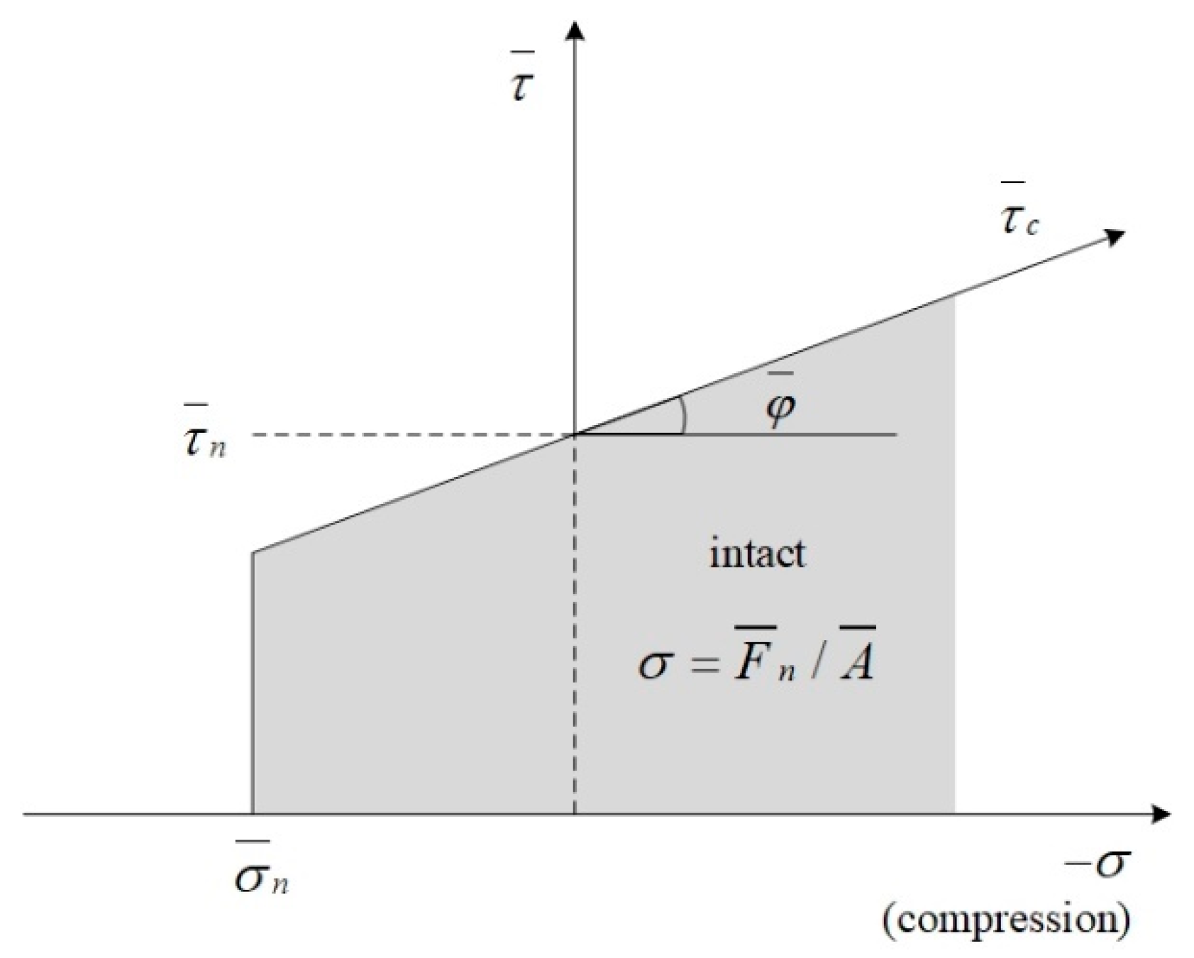 Applsci 10 04957 g014 Applsci 10 04957 g014