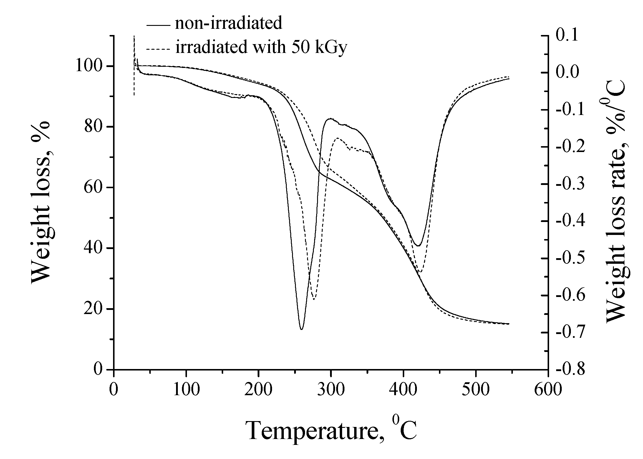 Applsci 10 04960 g007 Applsci 10 04960 g007
