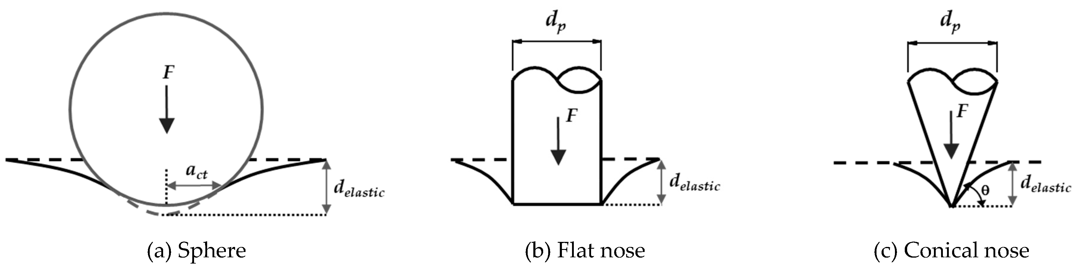 Applsci 10 04964 g007