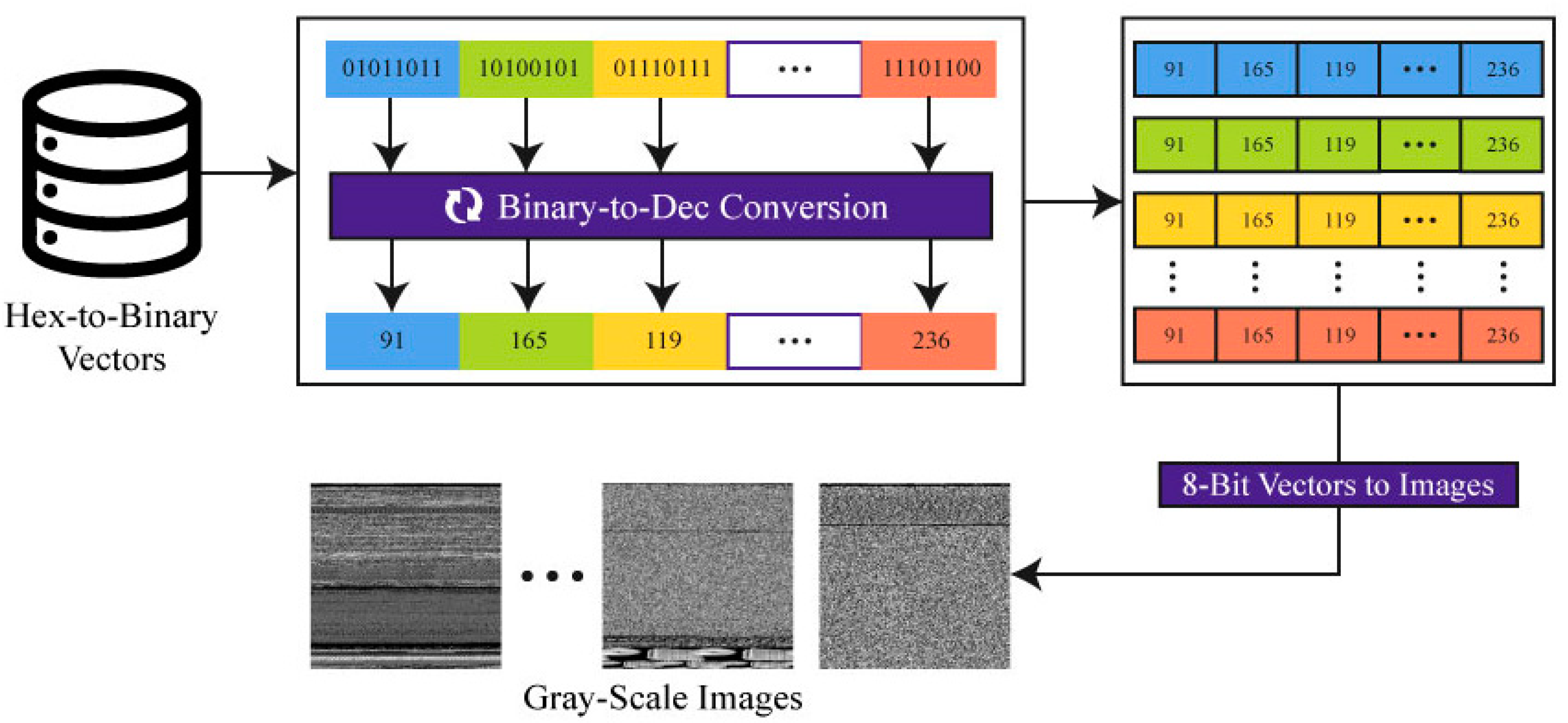 Applied Sciences | Free Full-Text | Hybrid Malware Classification ...