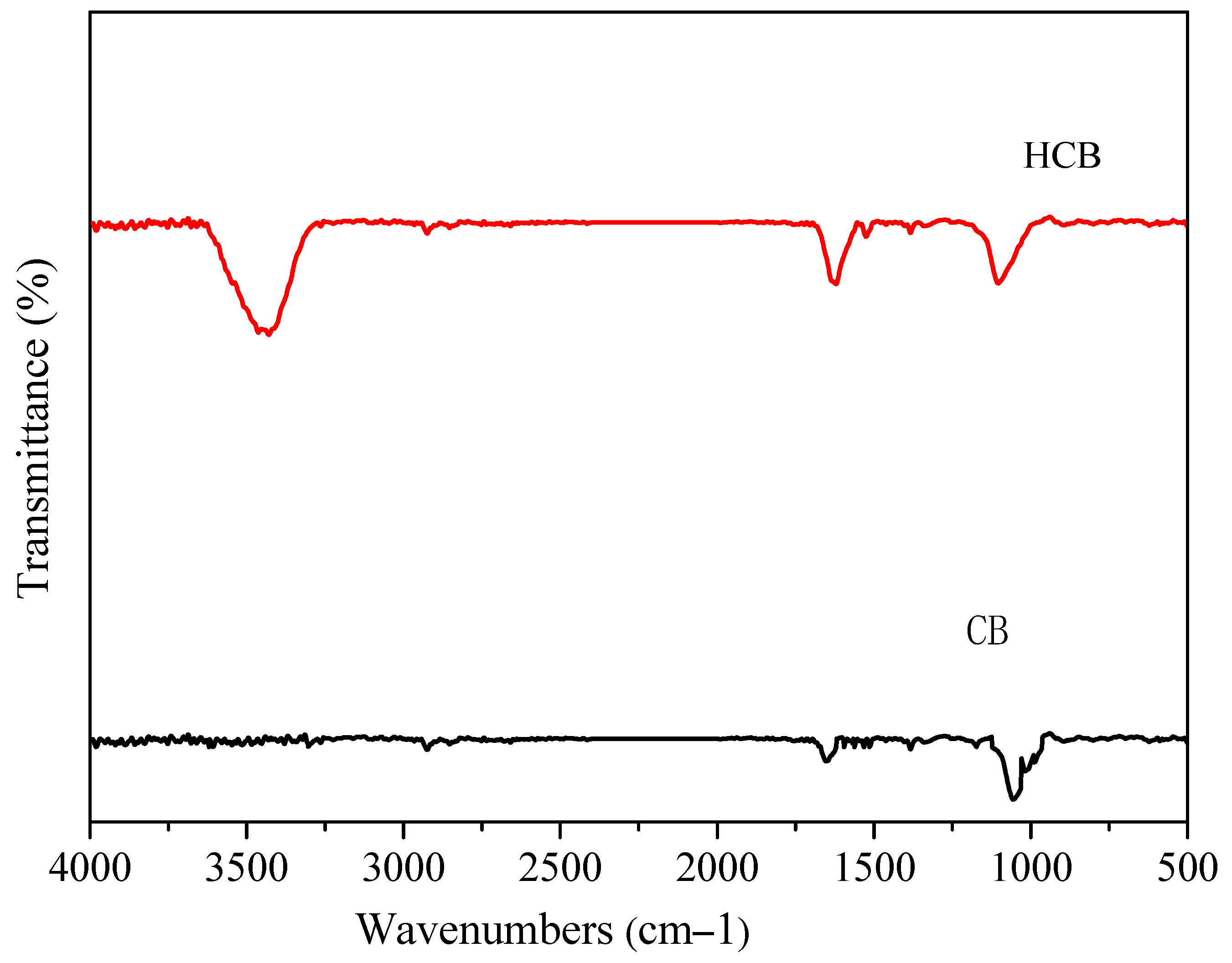 Applsci 10 04971 g004