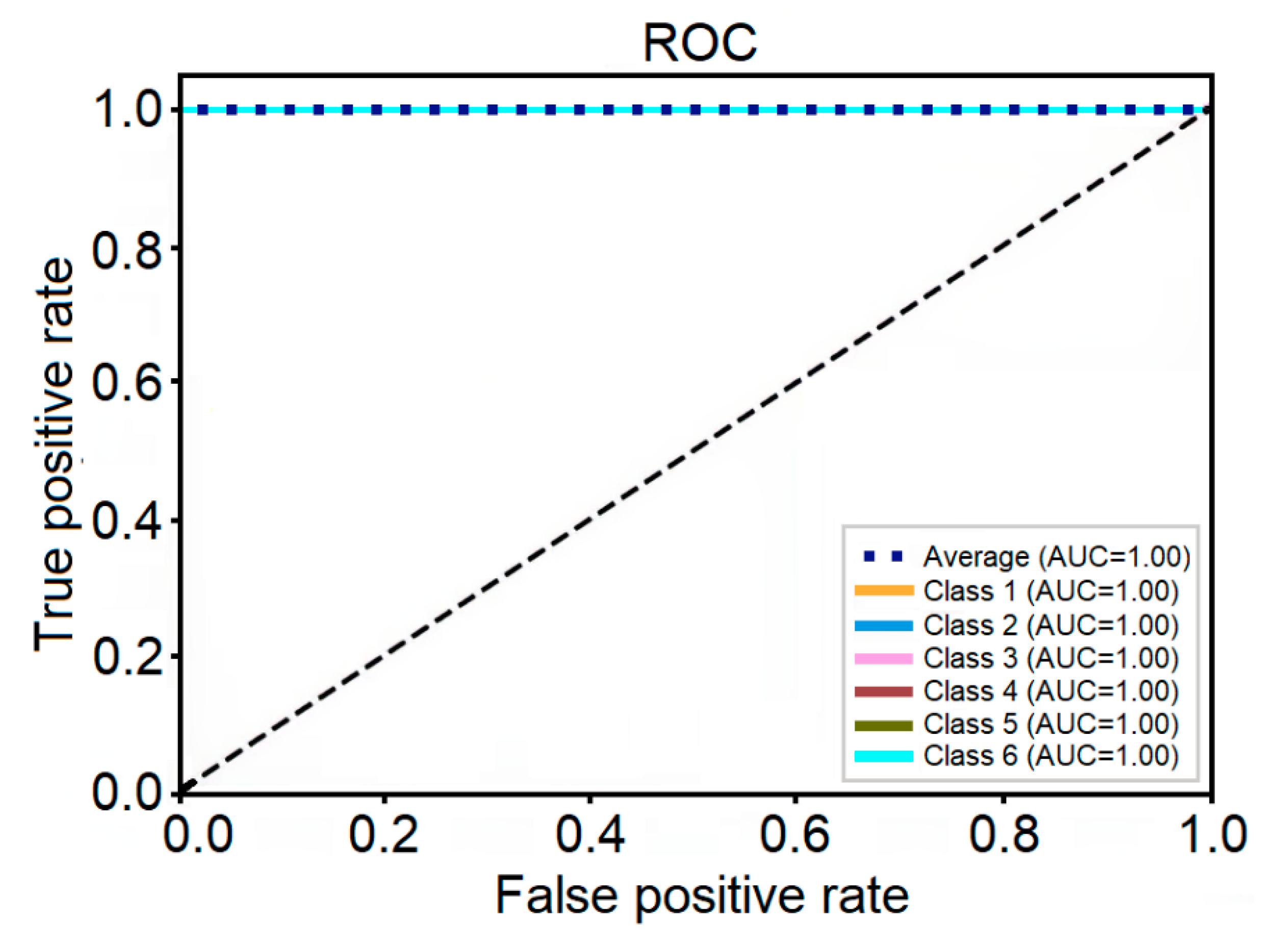 Roc auc