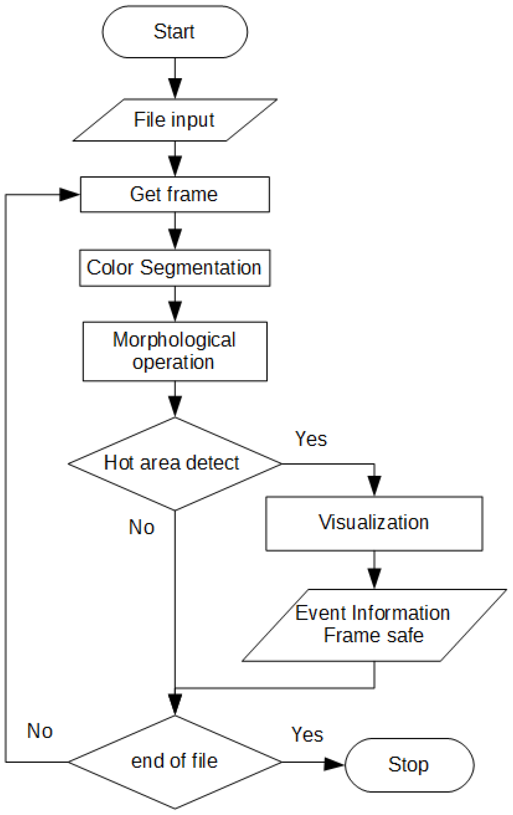 Applsci 10 04984 g016