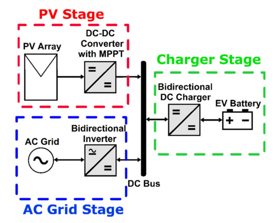 ADC-and-Power-Optimization-Solution-5-EVSYS/driver_isr.c at master ·  lkvenild/ADC-and-Power-Optimization-Solution-5-EVSYS · GitHub