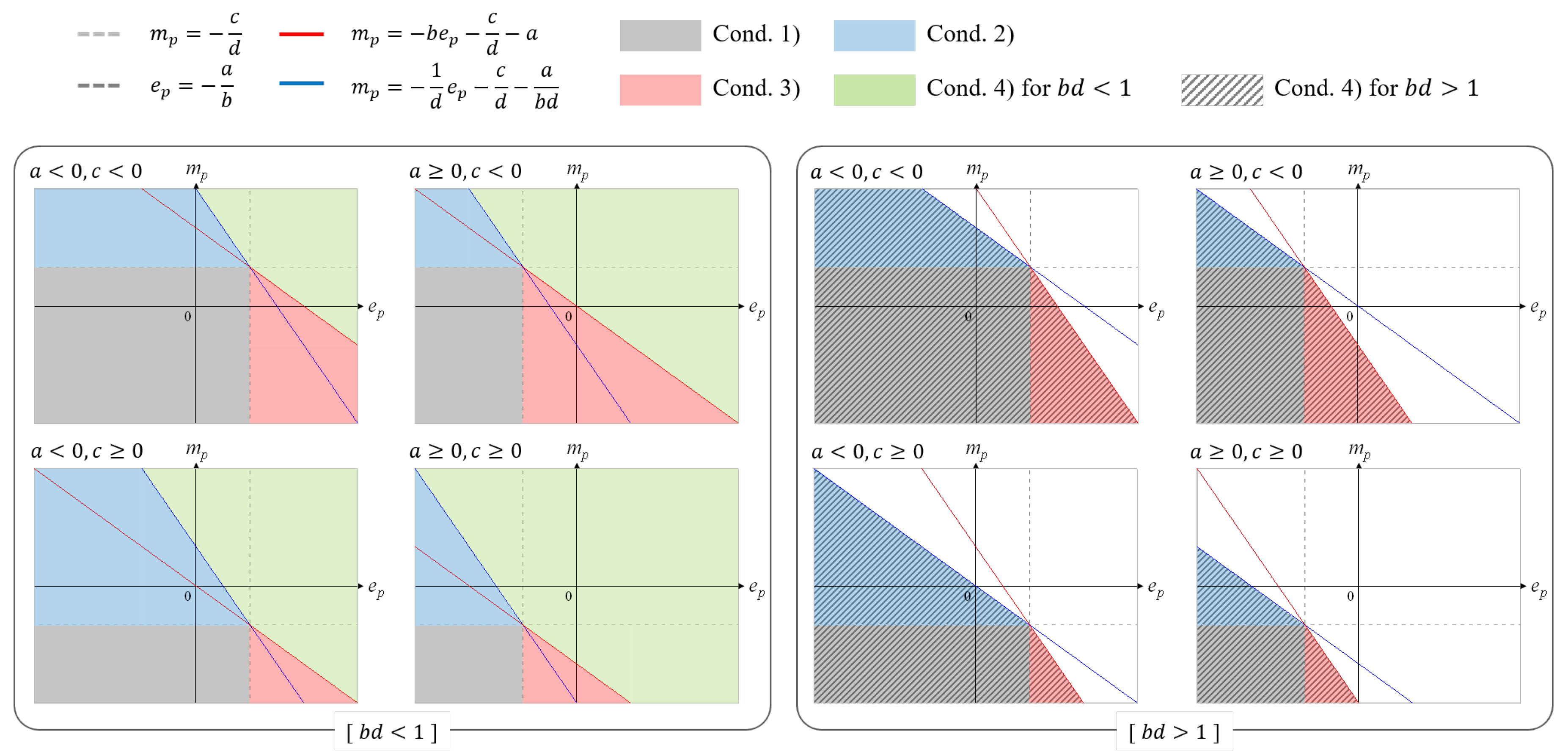 Applsci 10 04990 g006 Applsci 10 04990 g006