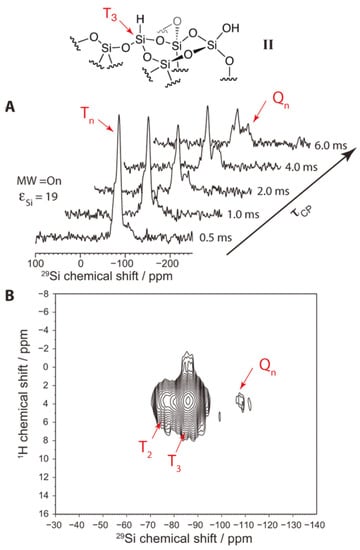 Applied Sciences Free Full Text Spin Dependent Phenomena In Semiconductor Micro And Nanoparticles From Fundamentals To Applications Html