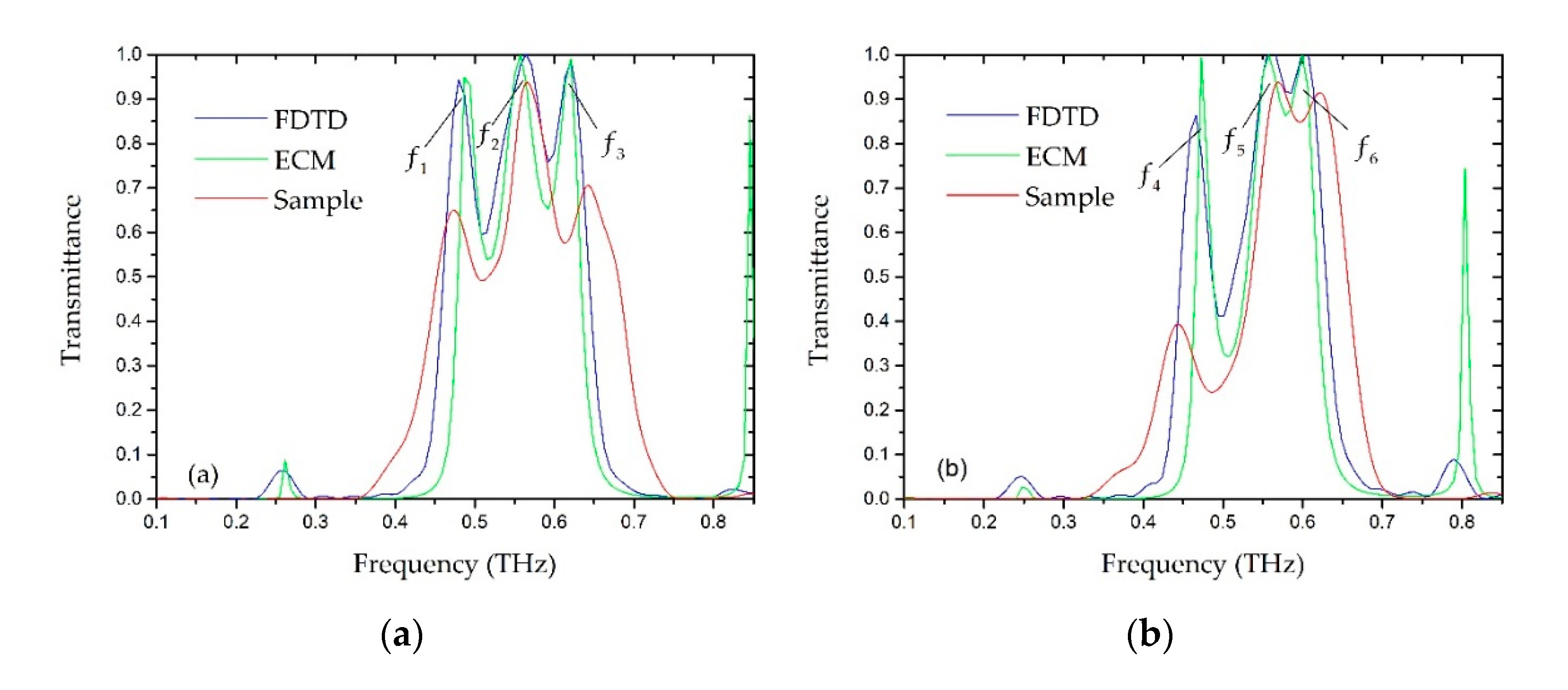 Applsci 10 05030 g002