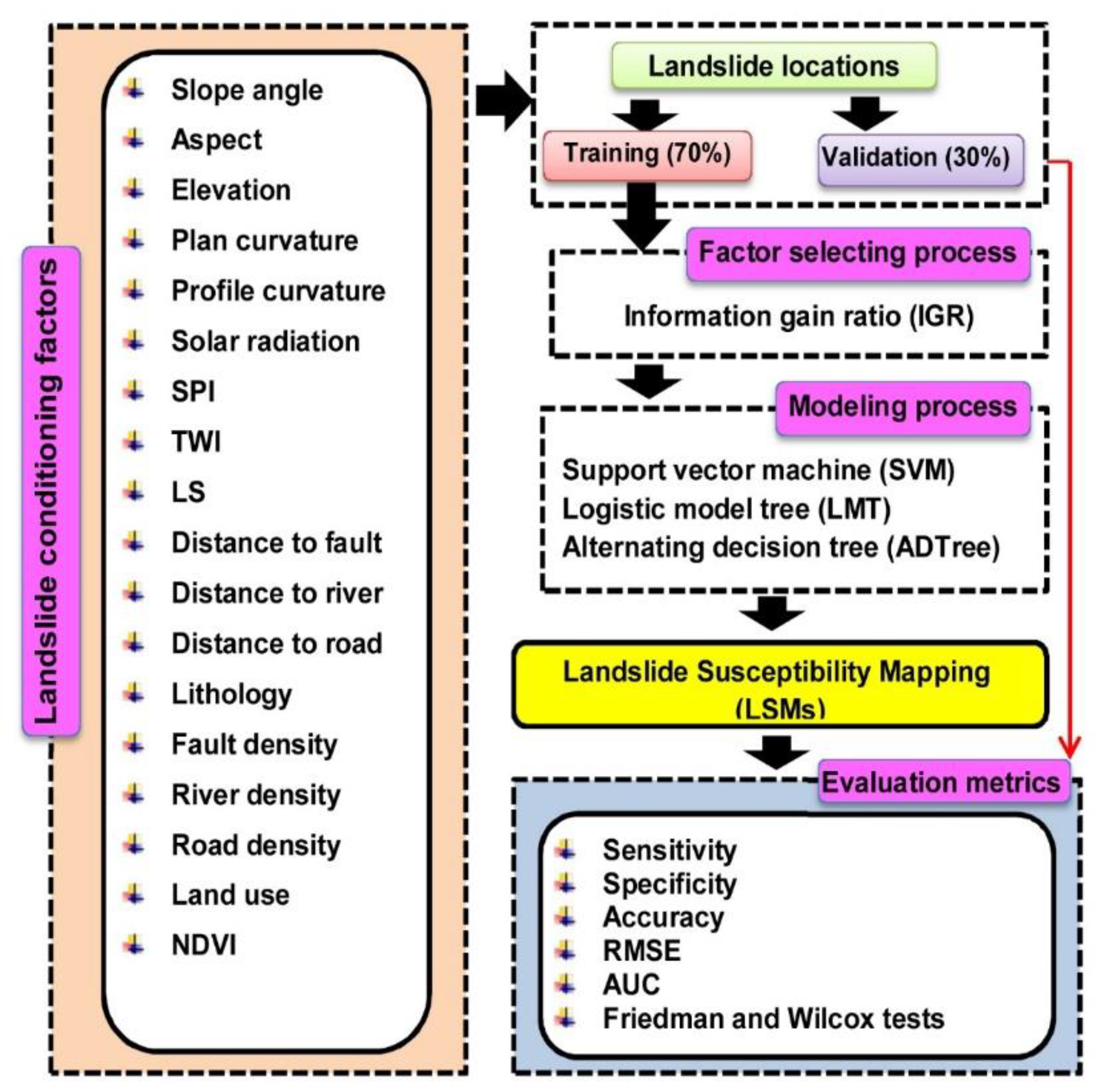 Applsci 10 05047 g004 Applsci 10 05047 g004