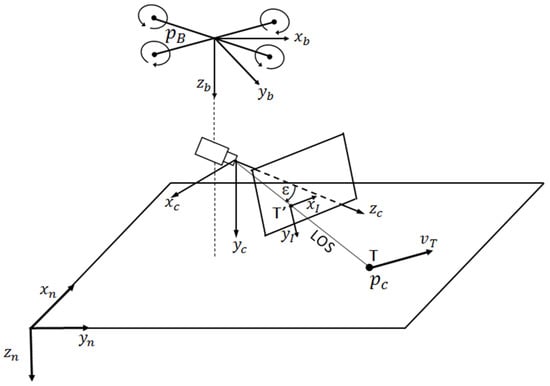 Applied Sciences, Free Full-Text