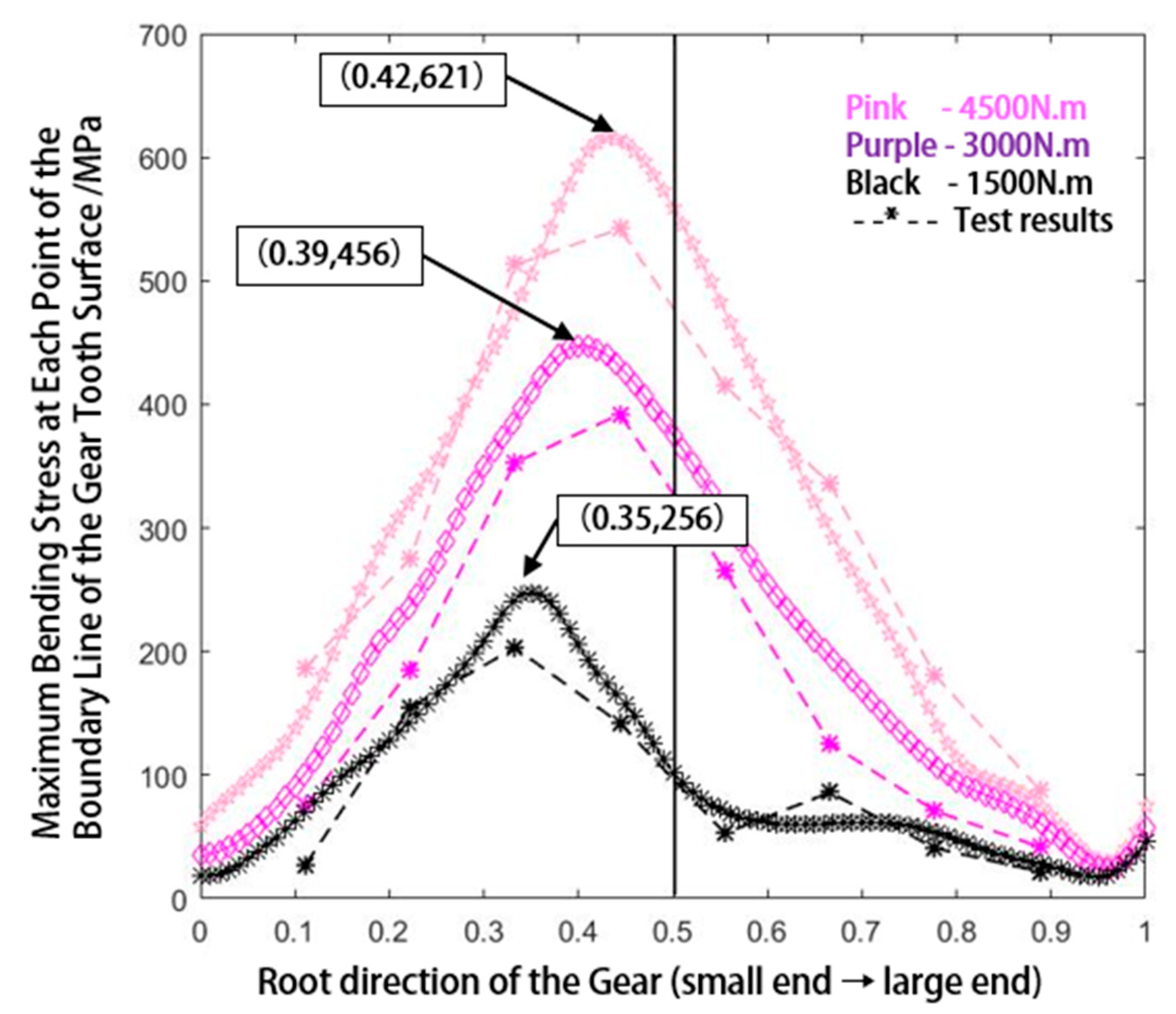 Applsci 10 05109 g018 Applsci 10 05109 g018