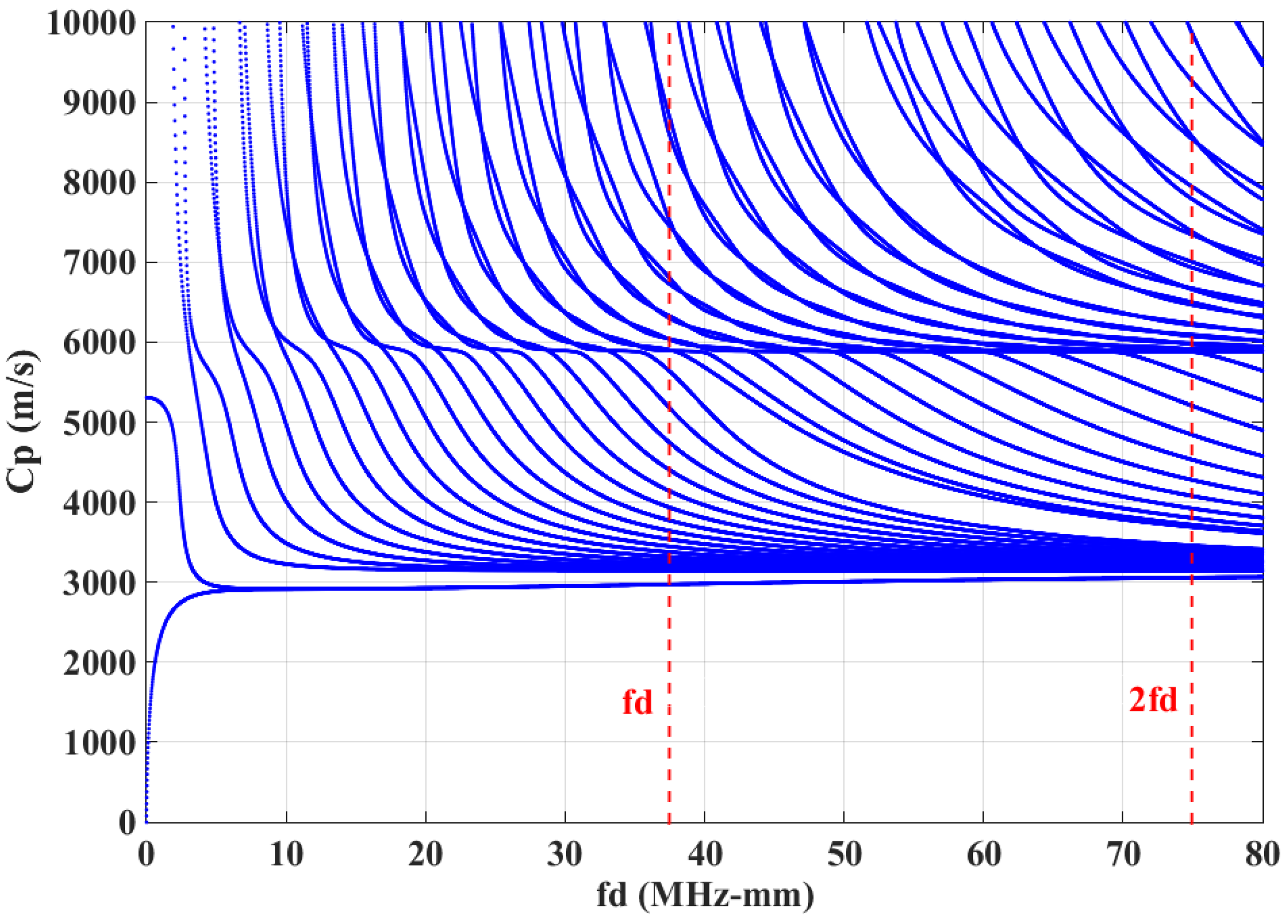 Applsci 10 05124 g003