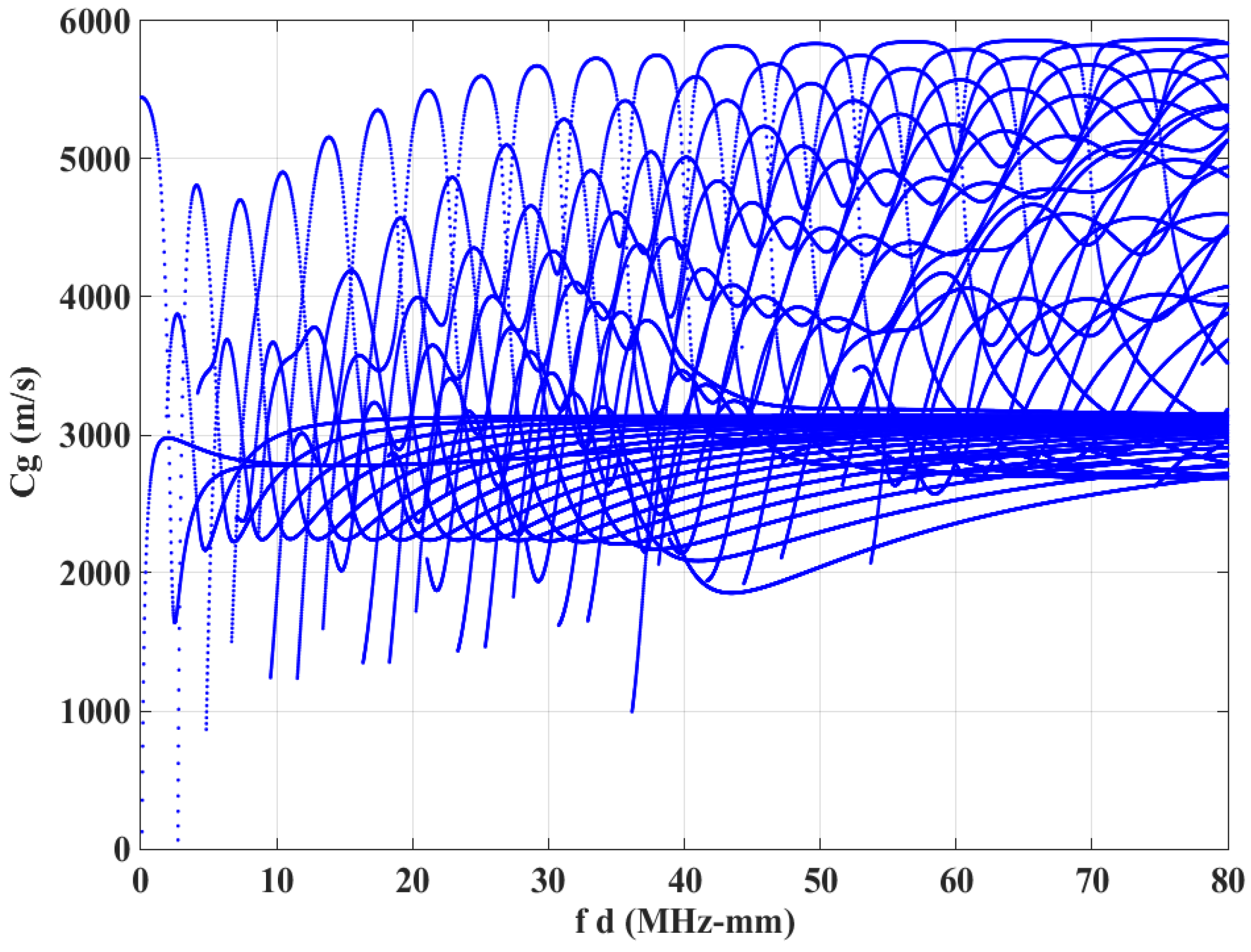 Applsci 10 05124 g004