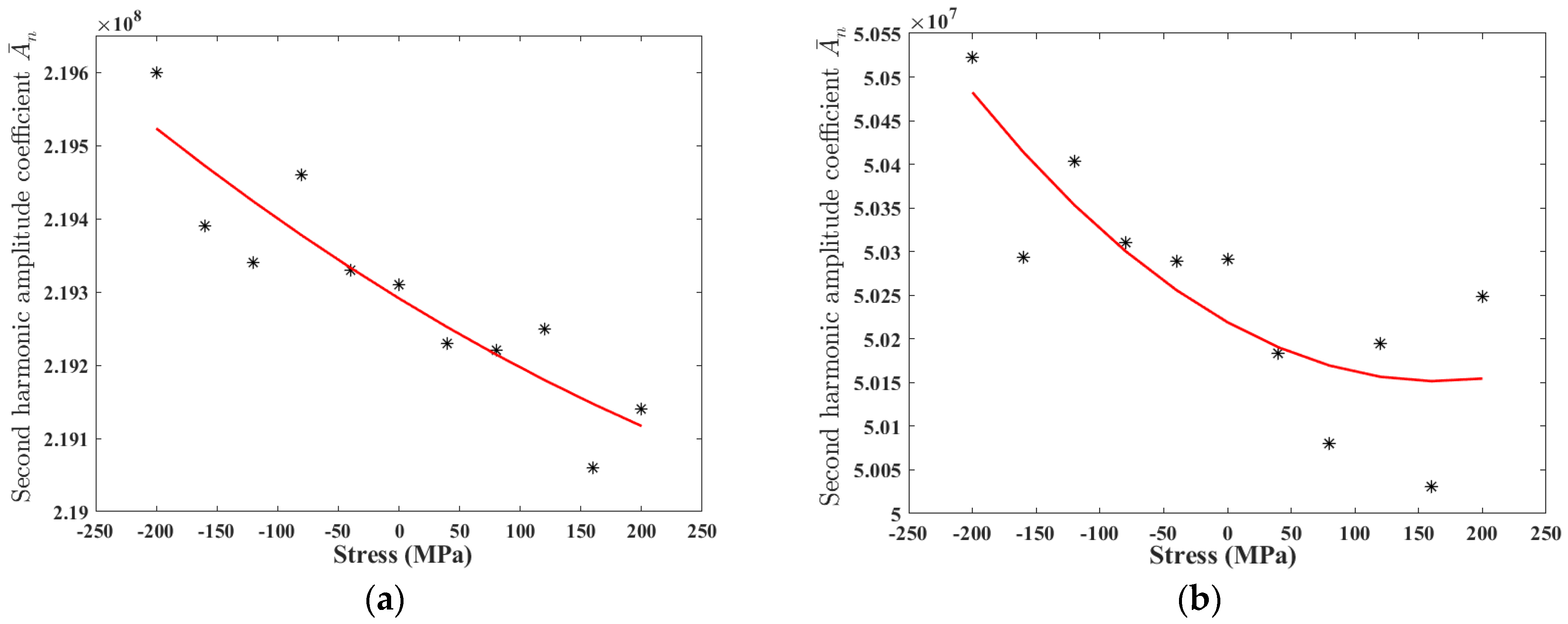 Applsci 10 05124 g007a