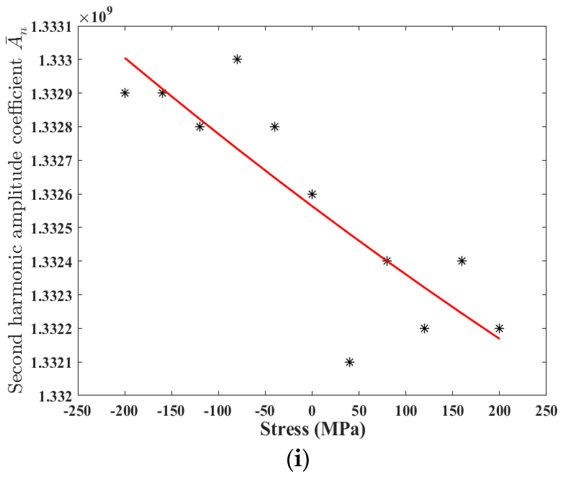 Applsci 10 05124 g007c