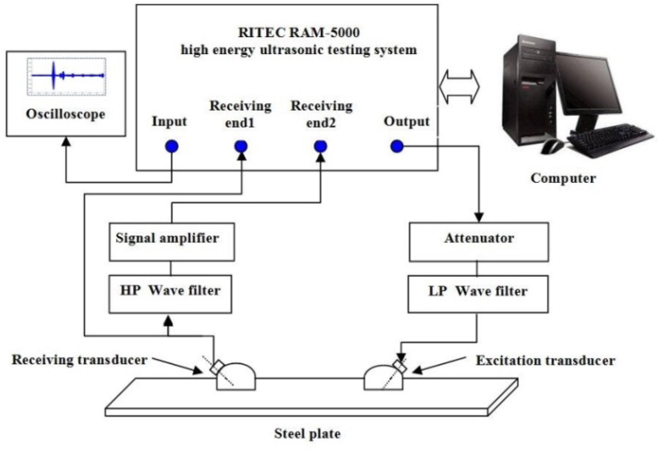 Applsci 10 05124 g009