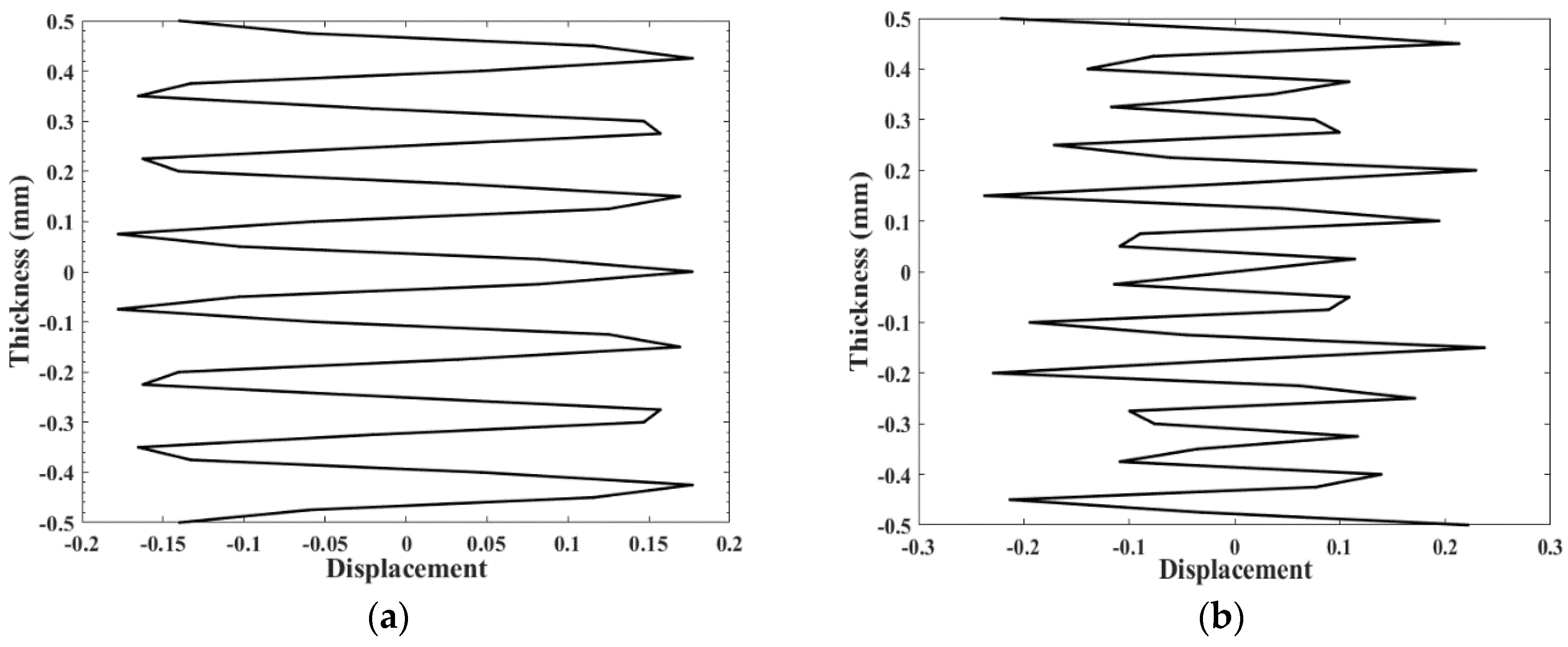 Applsci 10 05124 g012a