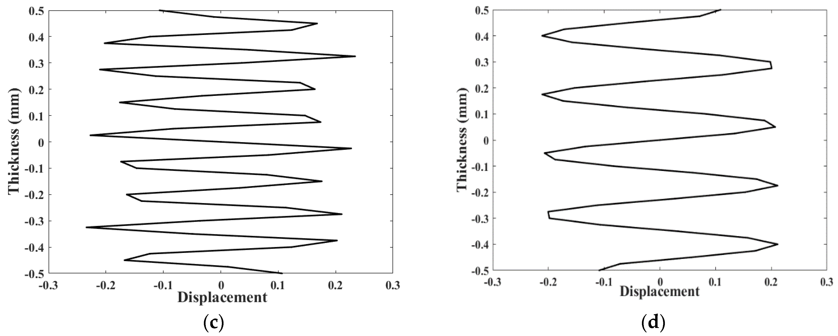 Applsci 10 05124 g012b
