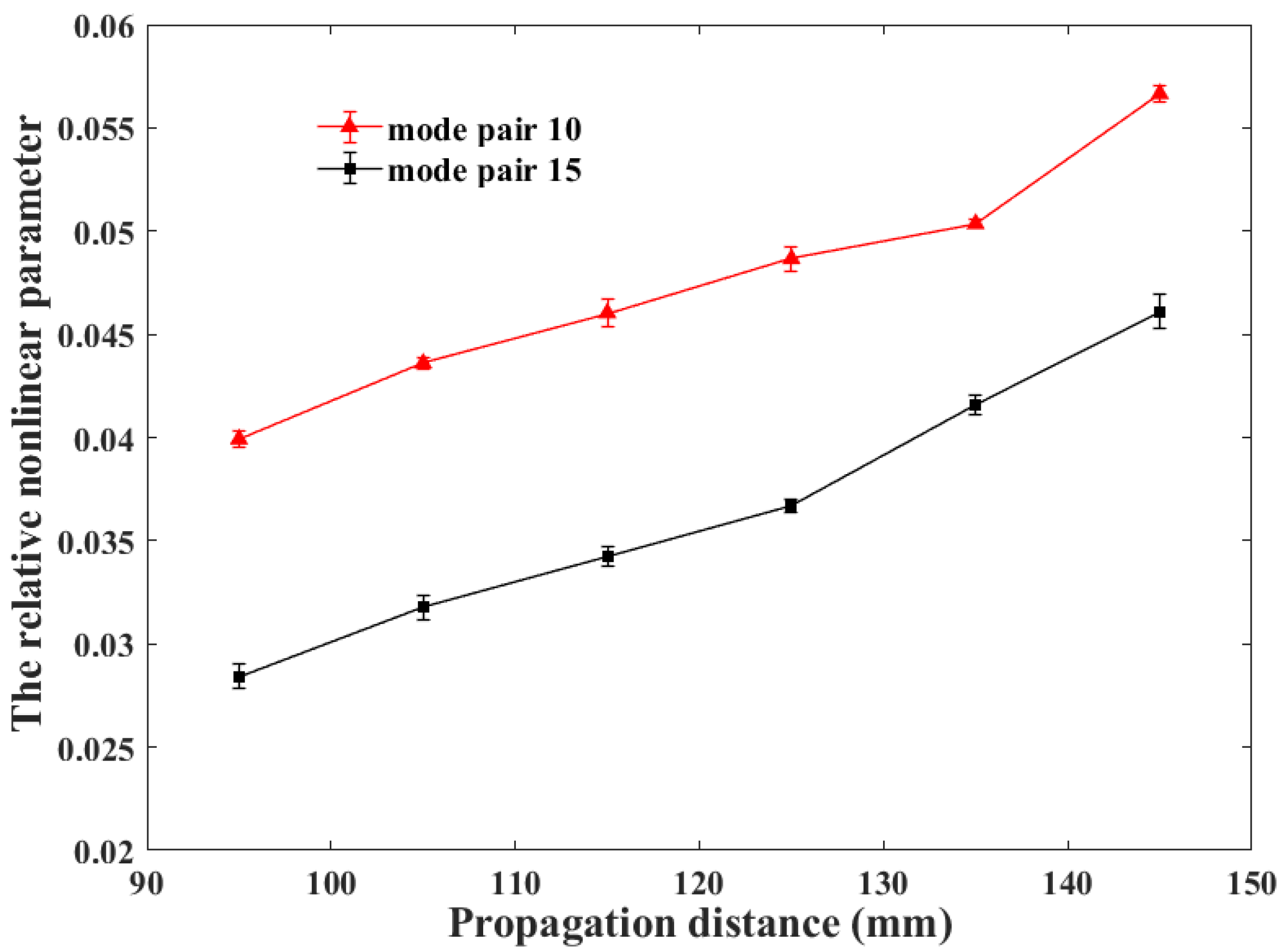 Applsci 10 05124 g013