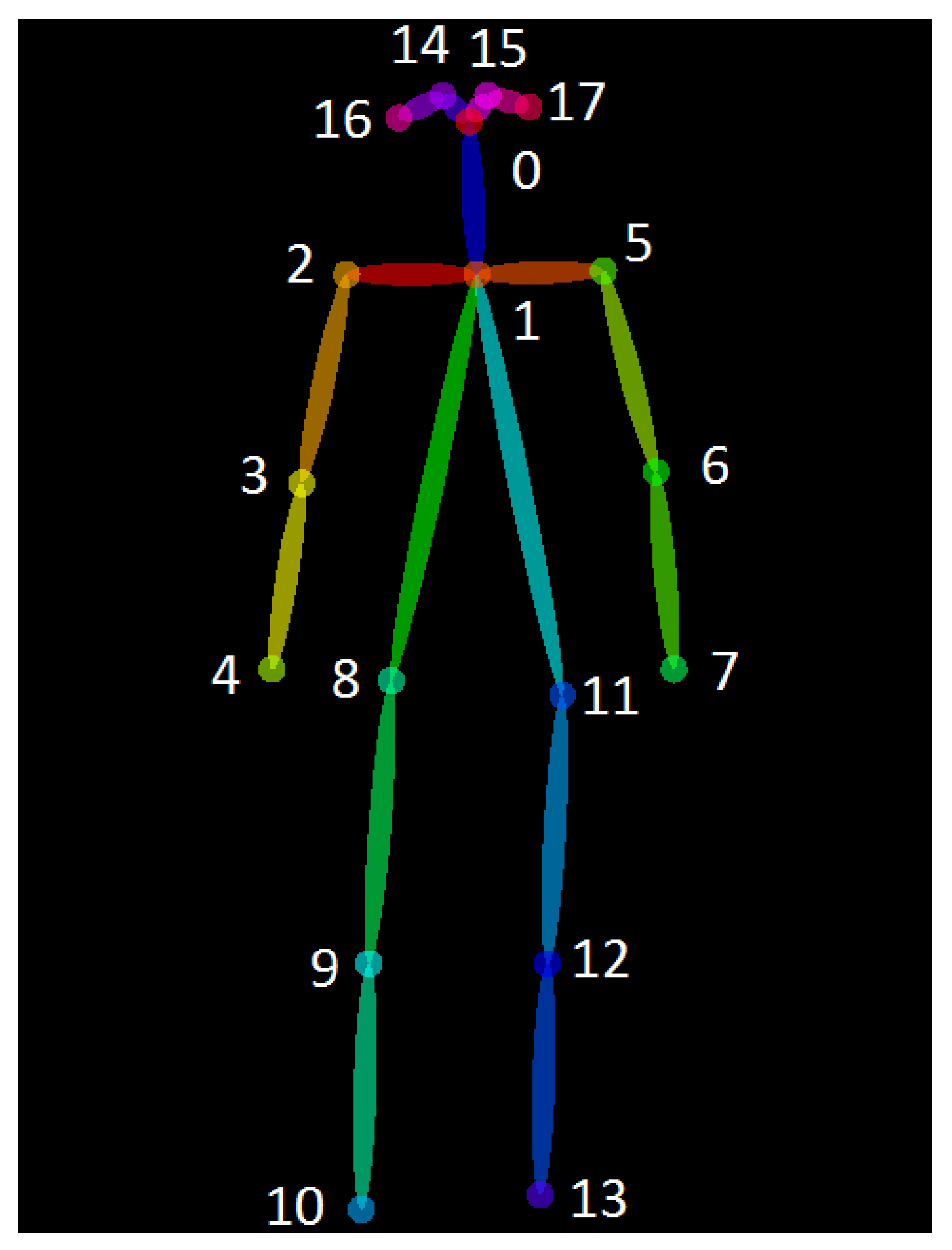 Point detection. OPENPOSE Skeleton. Keypoint Detection. Ключевые точки на изображении. OPENCV detect точки.