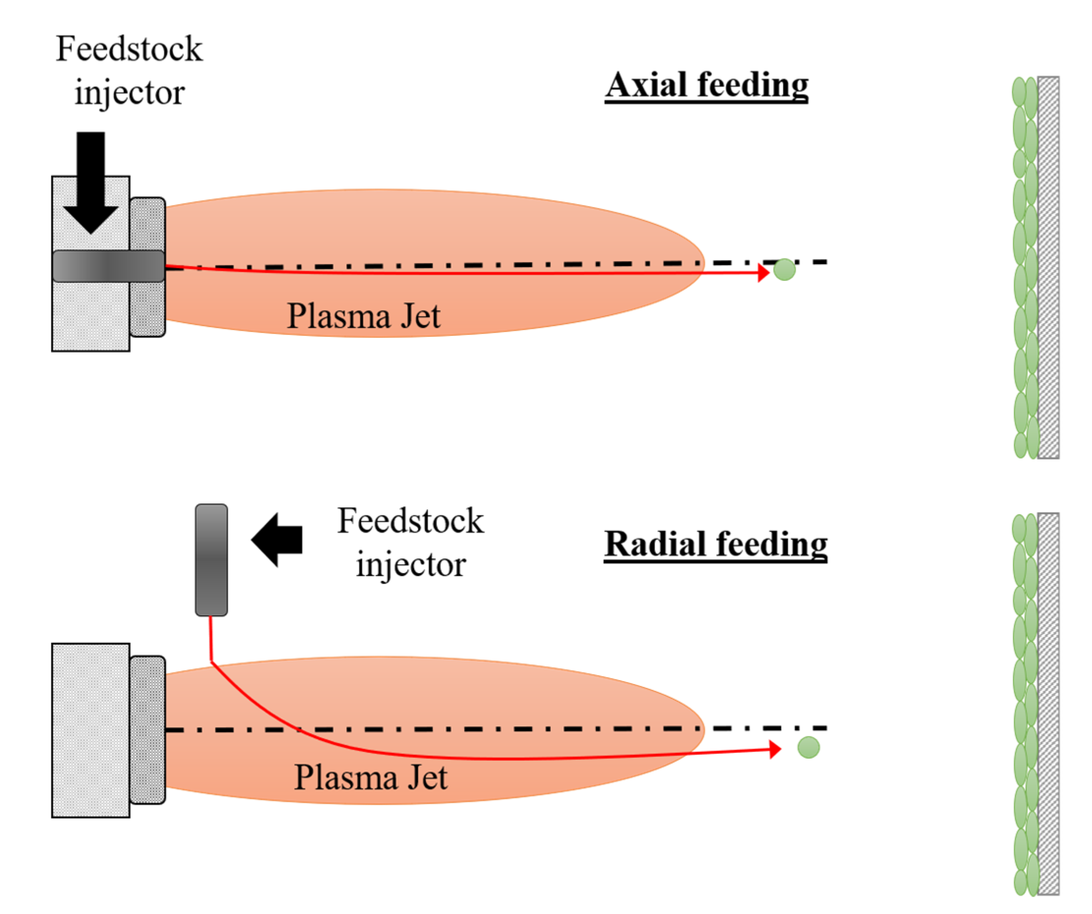 Applied Sciences | Free Full-Text | Axial Plasma Spraying of Mixed  Suspensions: A Case Study on Processing, Characteristics, and Tribological  Behavior of Al2O3-YSZ Coatings