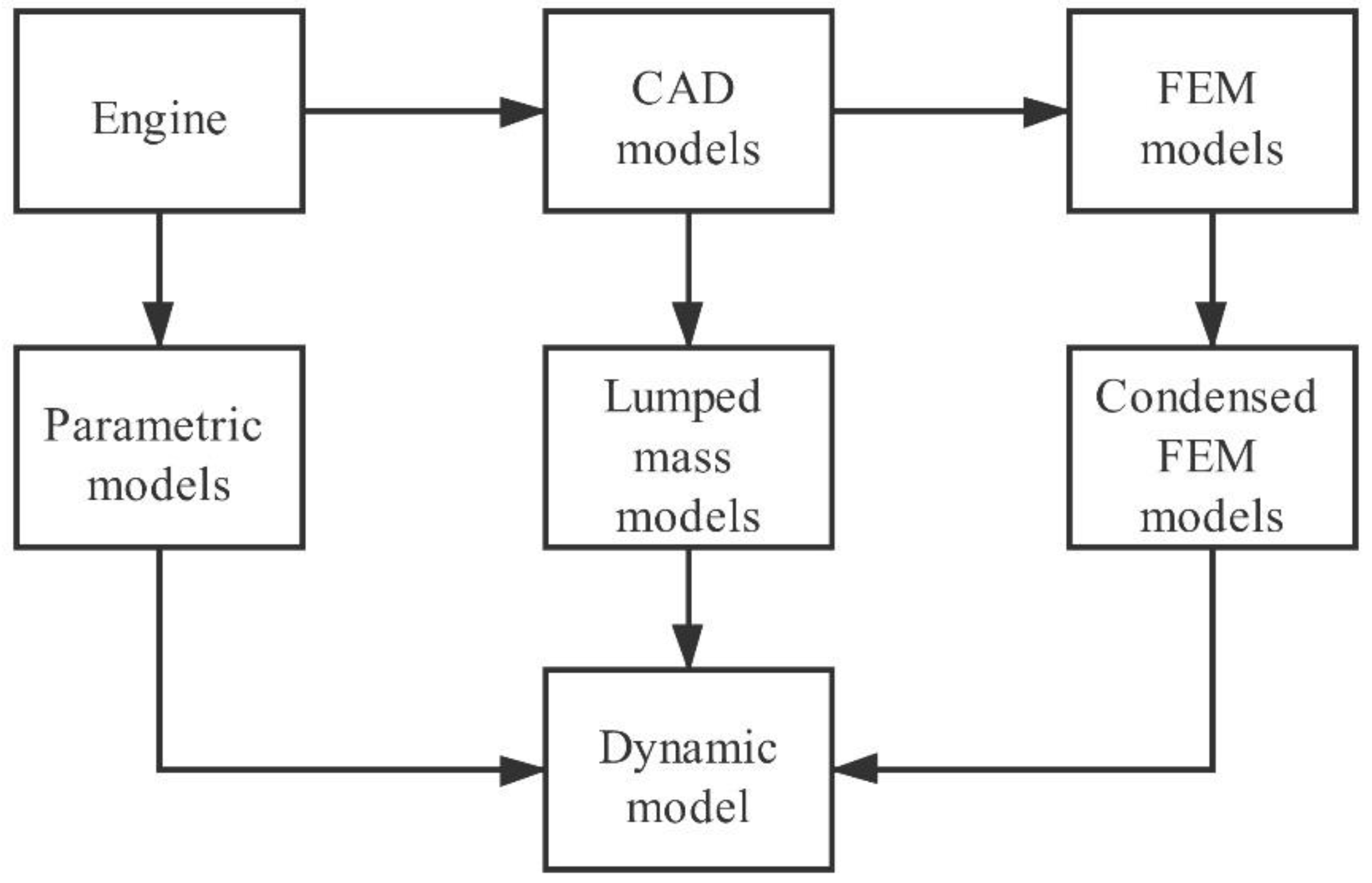 Applsci 10 05145 g001