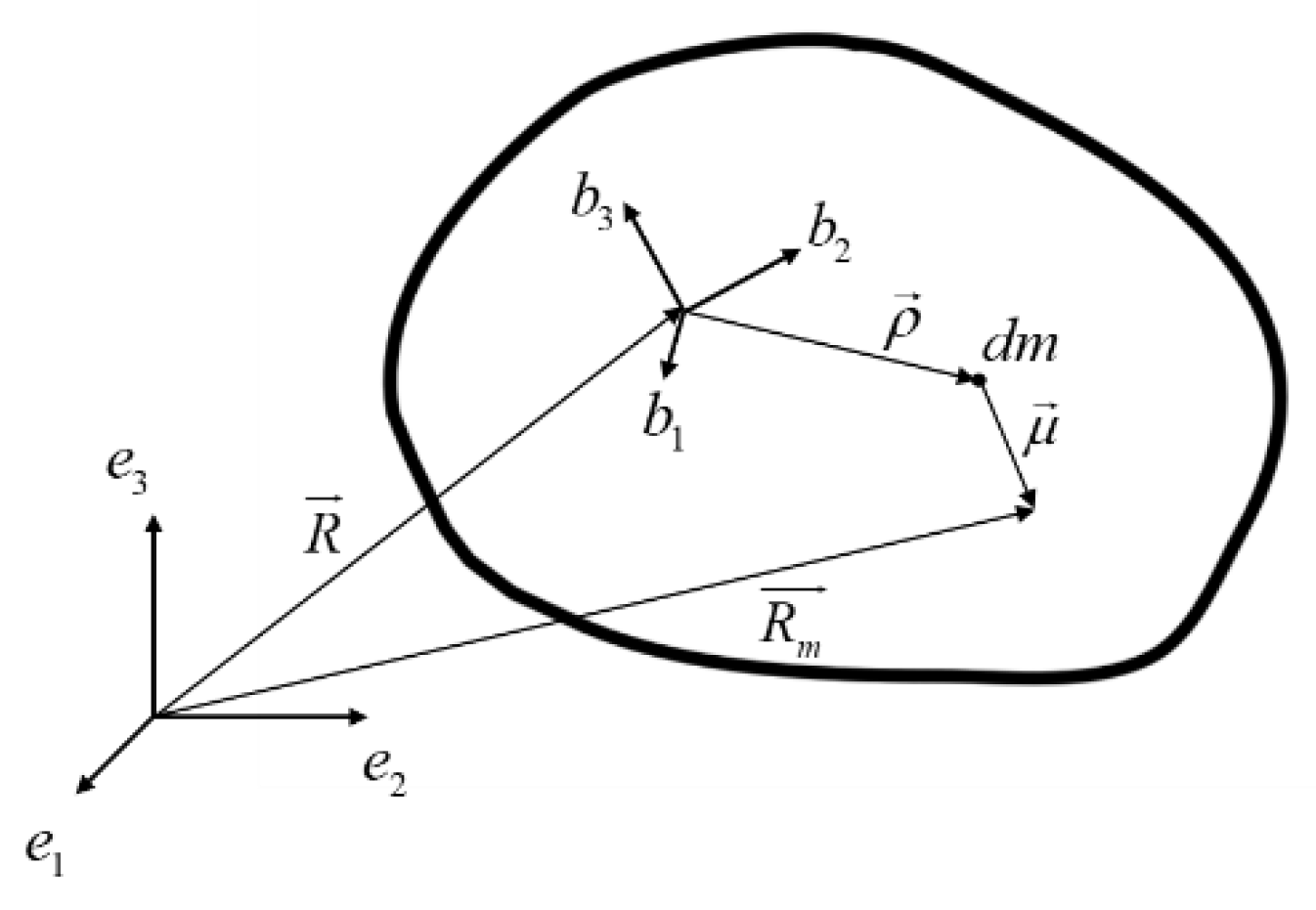 Applsci 10 05145 g002